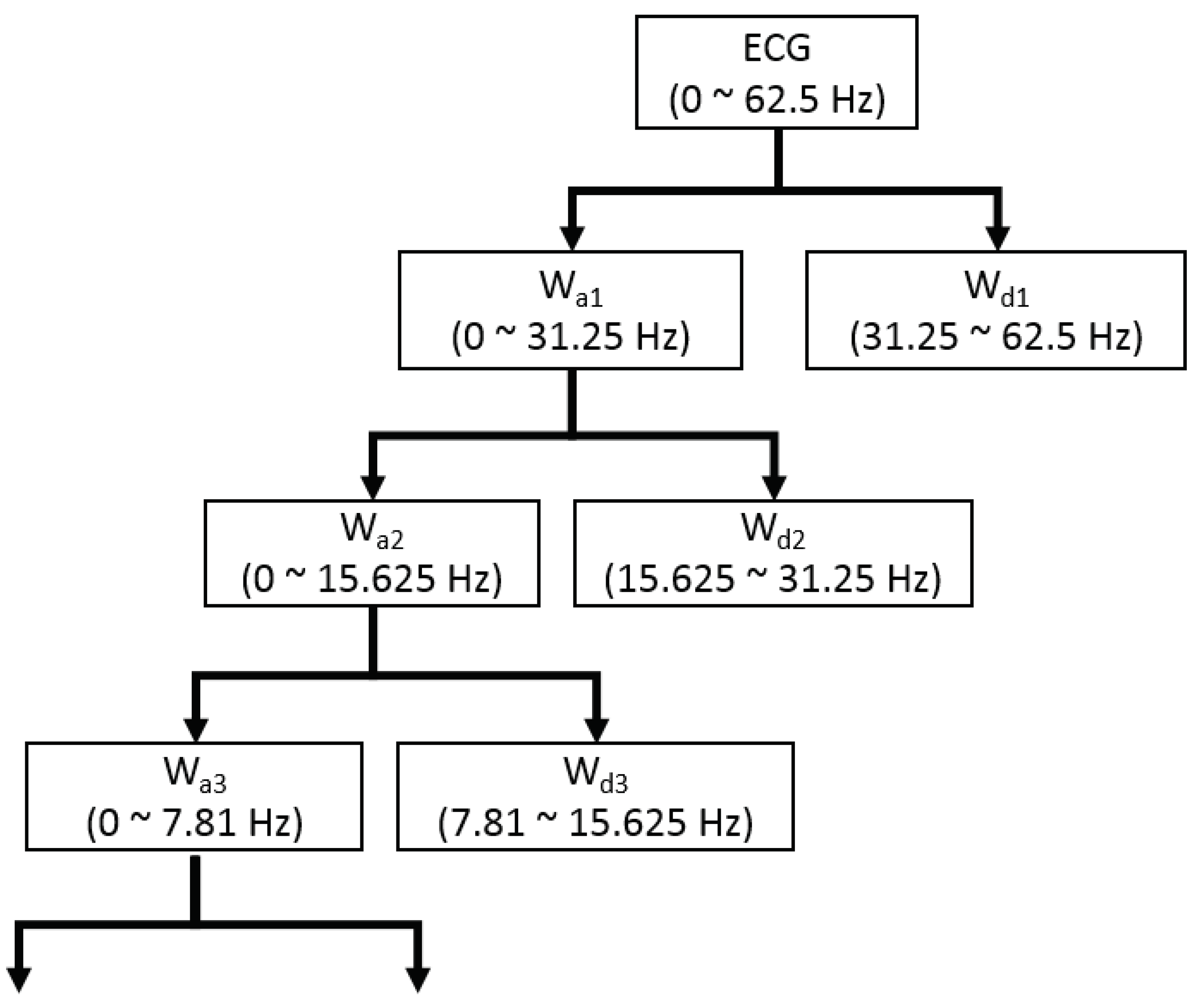 Sensors 21 01595 g002