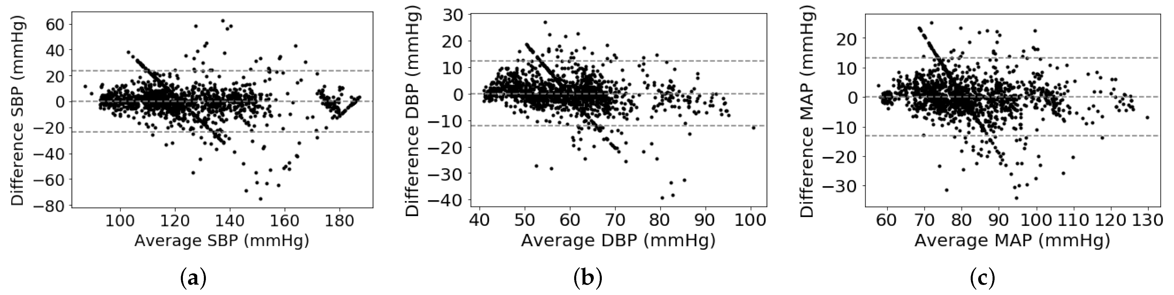 Sensors 21 01595 g004