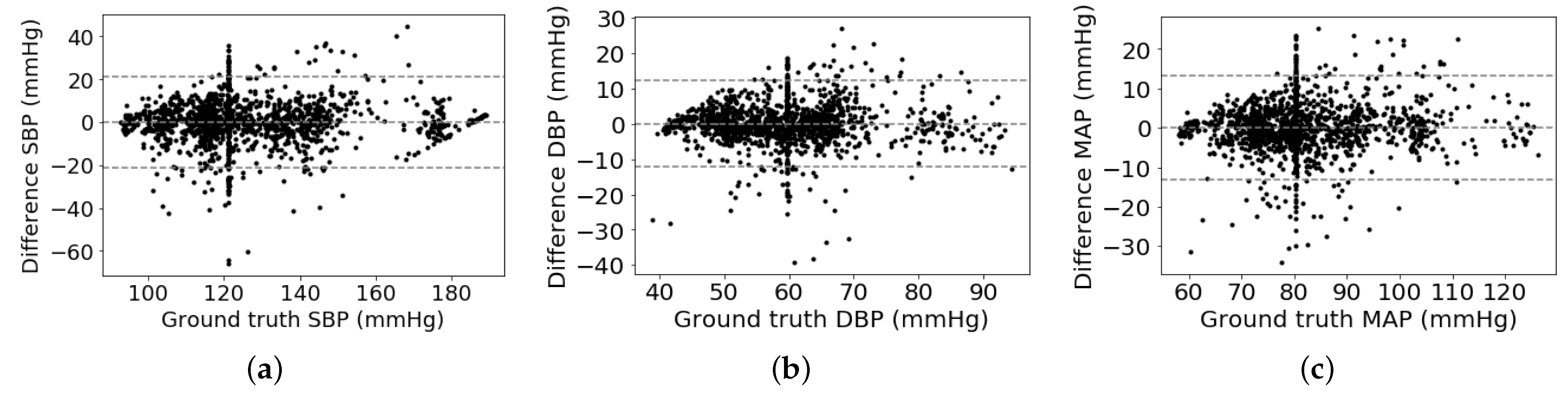 Sensors 21 01595 g005