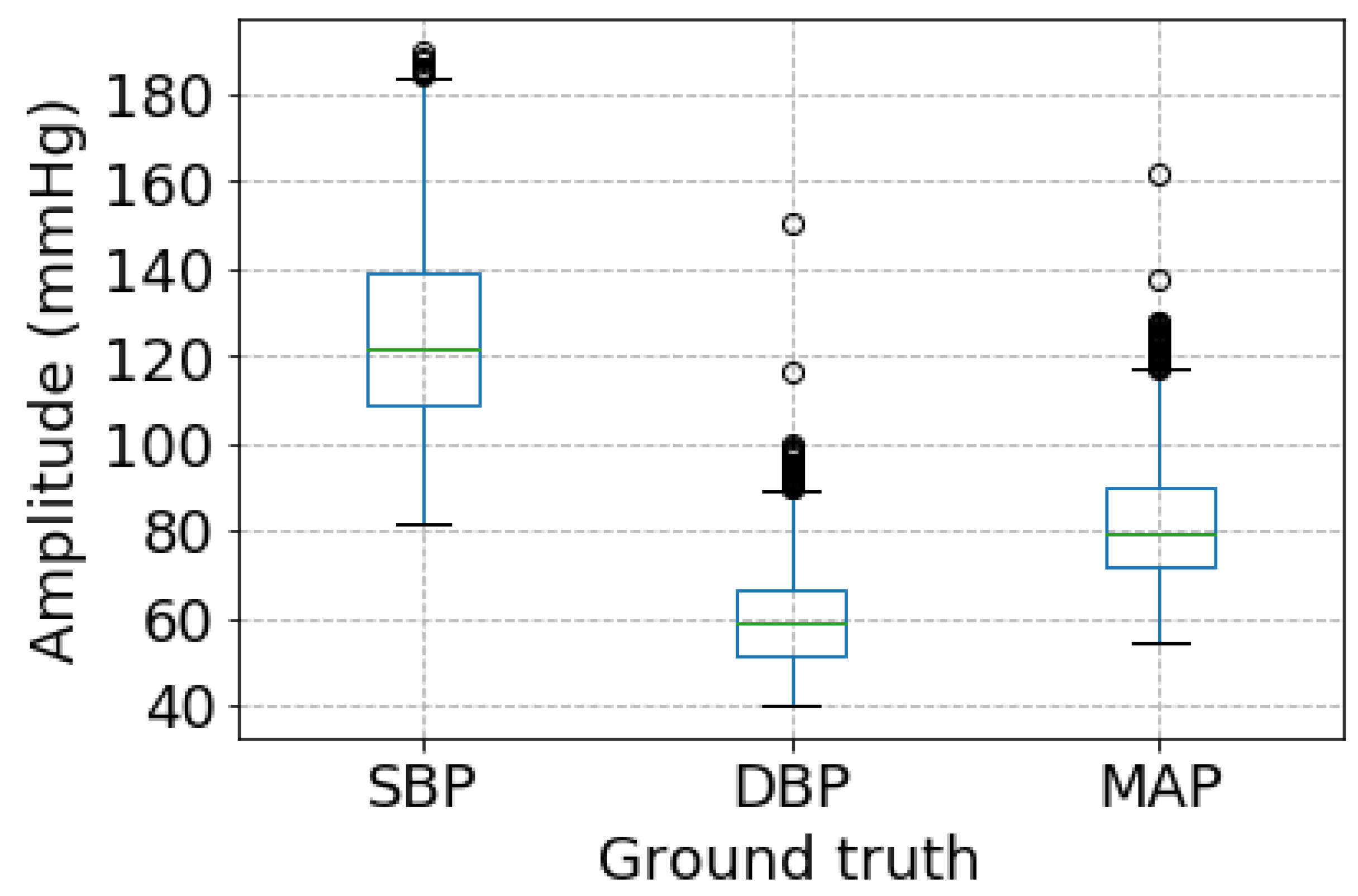 Sensors 21 01595 g006