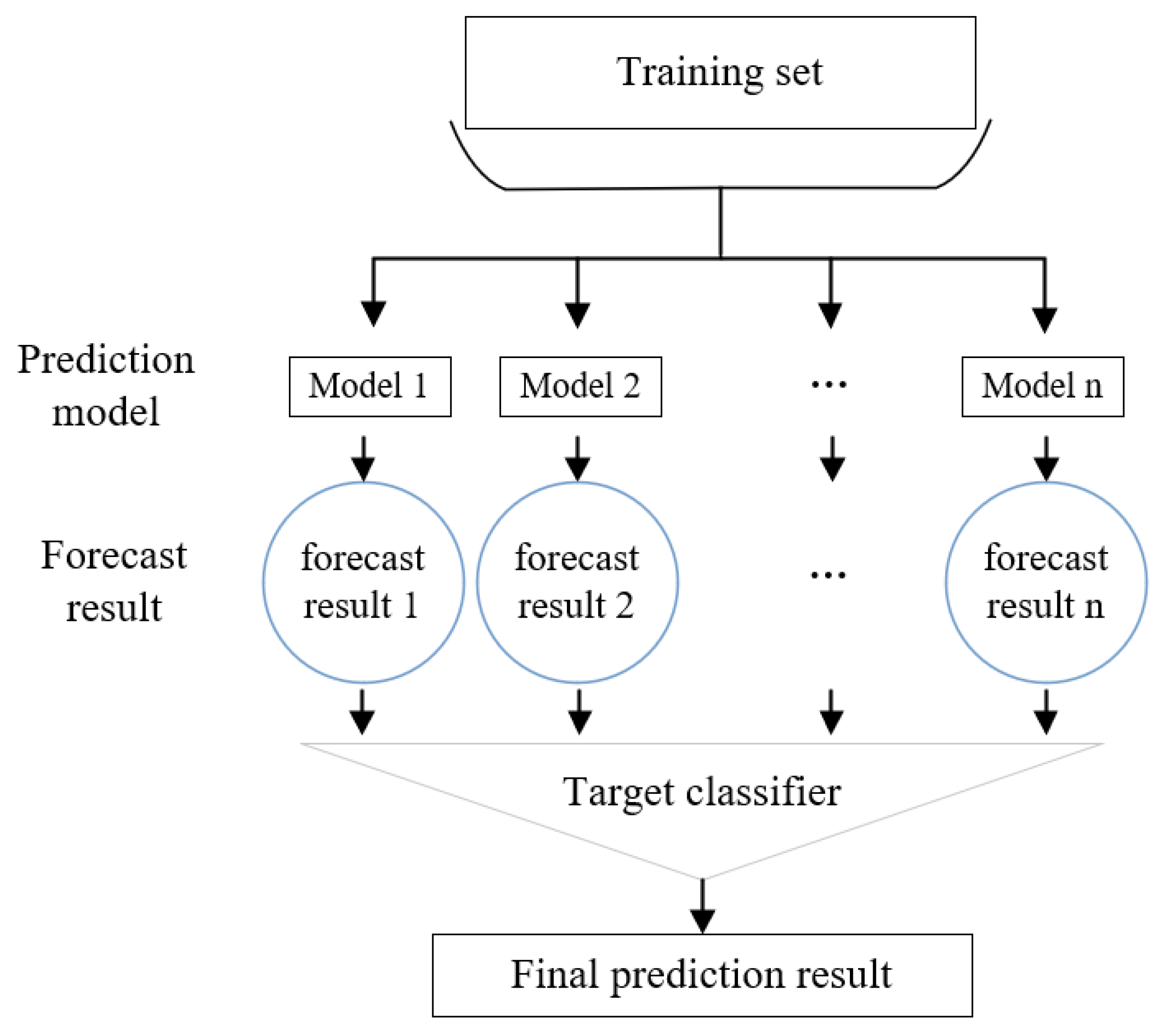 Sensors 21 01597 g003