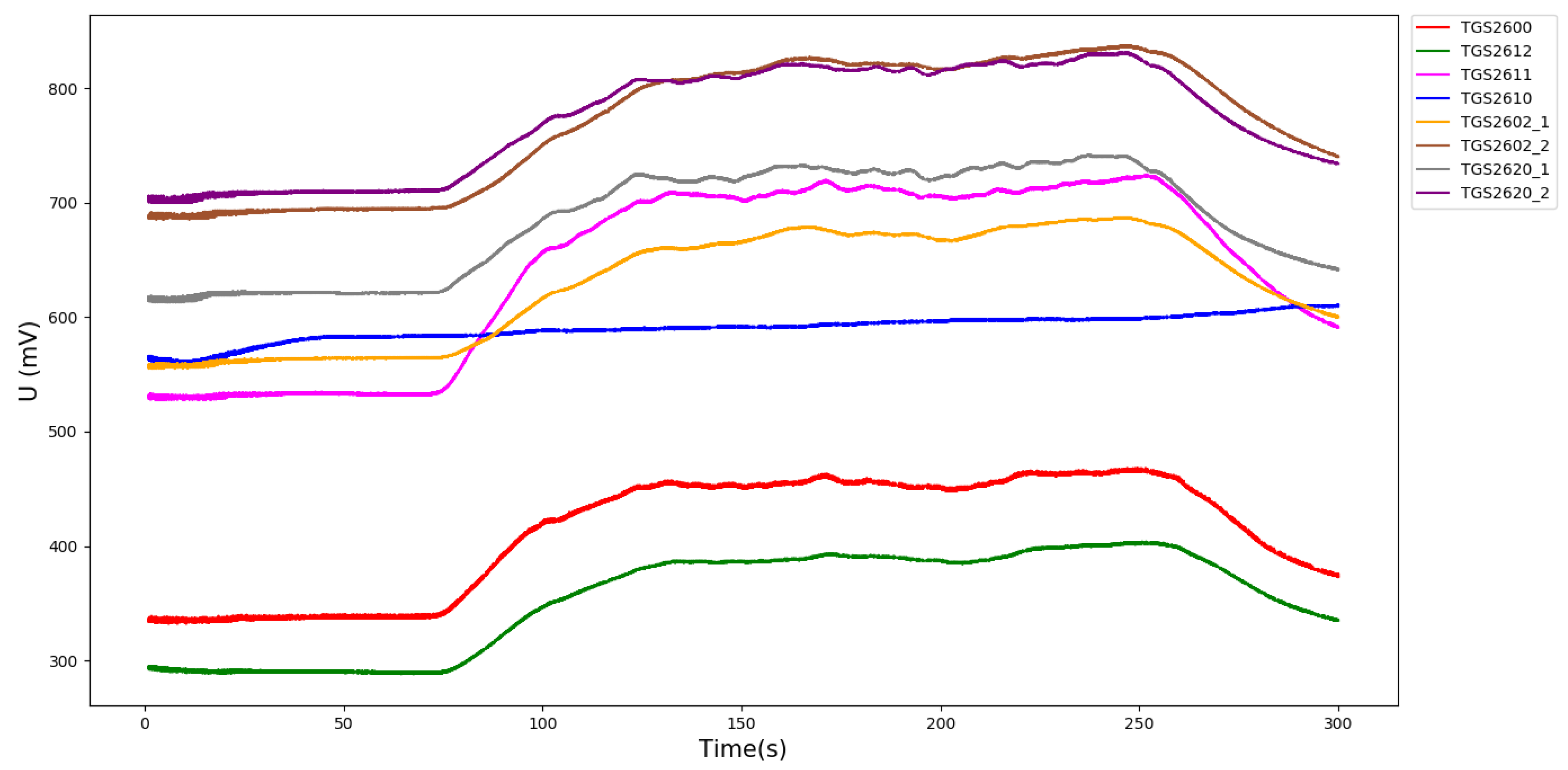 Sensors 21 01597 g007
