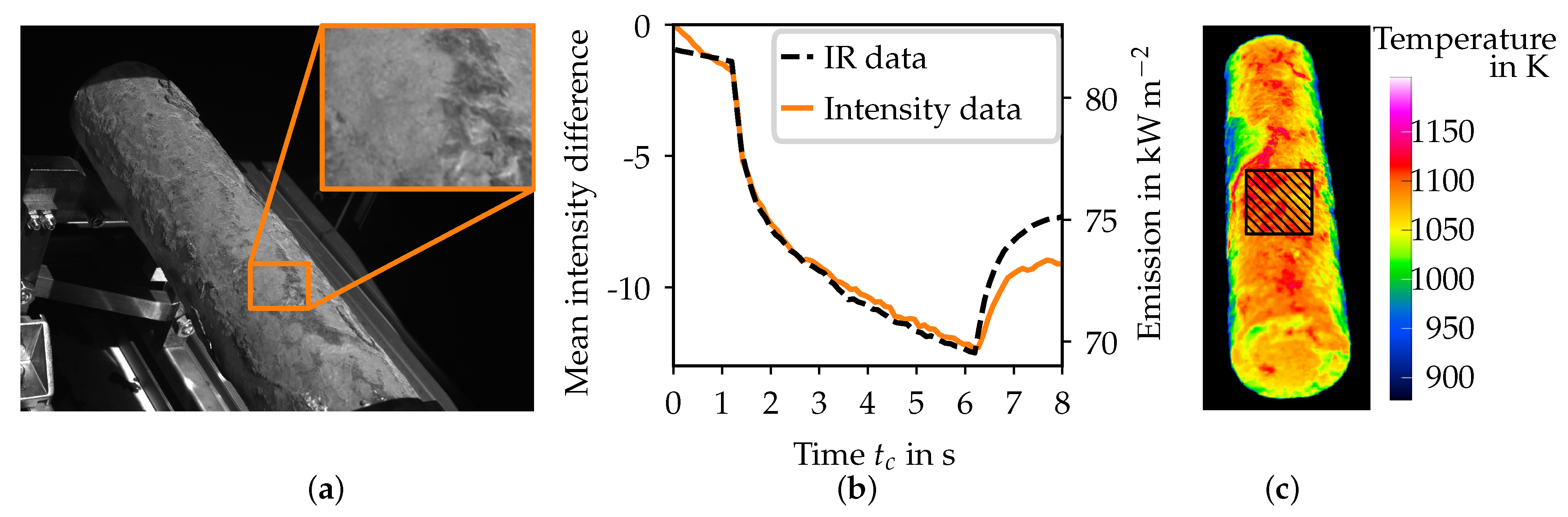 Sensors 21 01599 g002