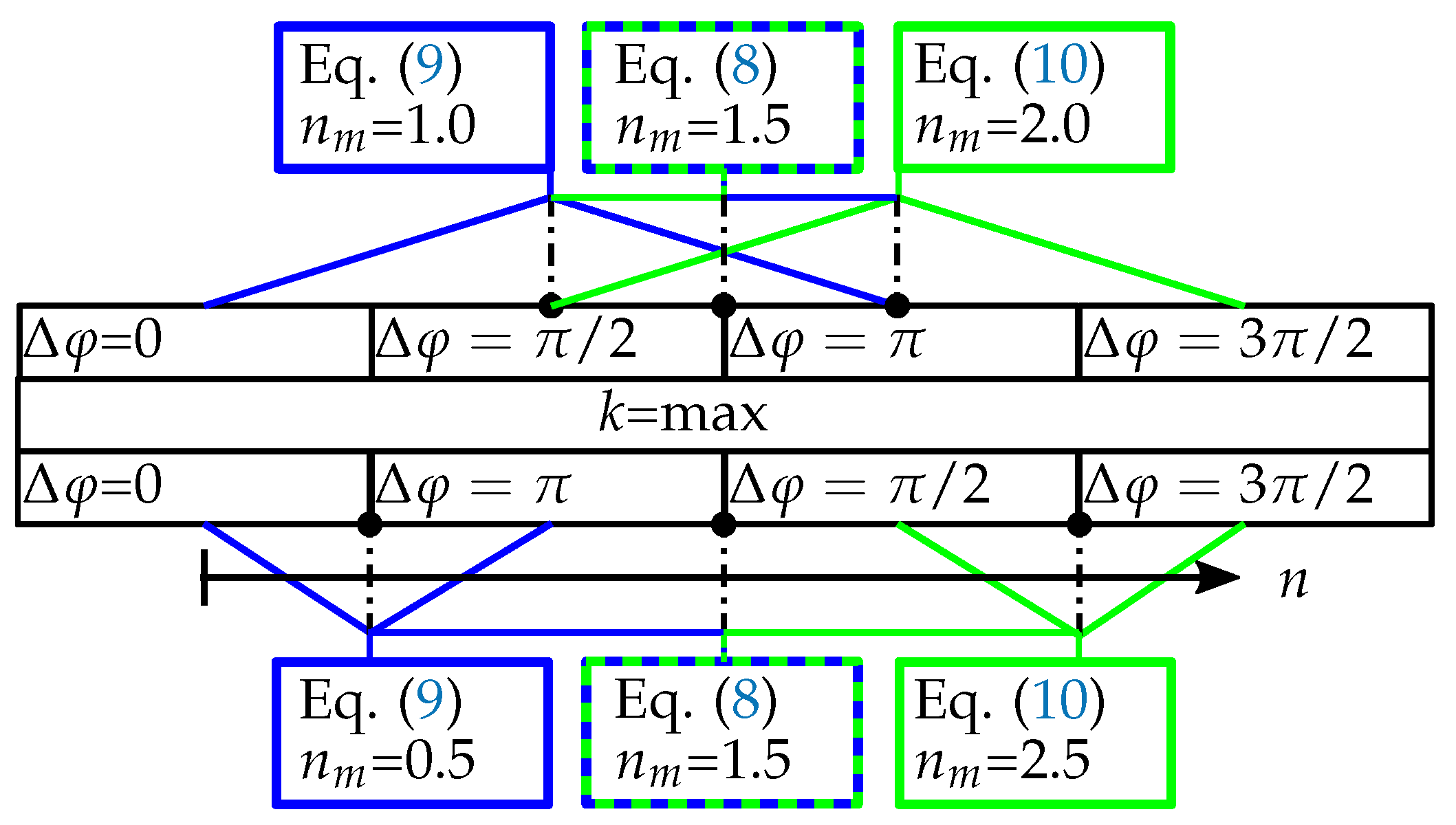 Sensors 21 01599 g003
