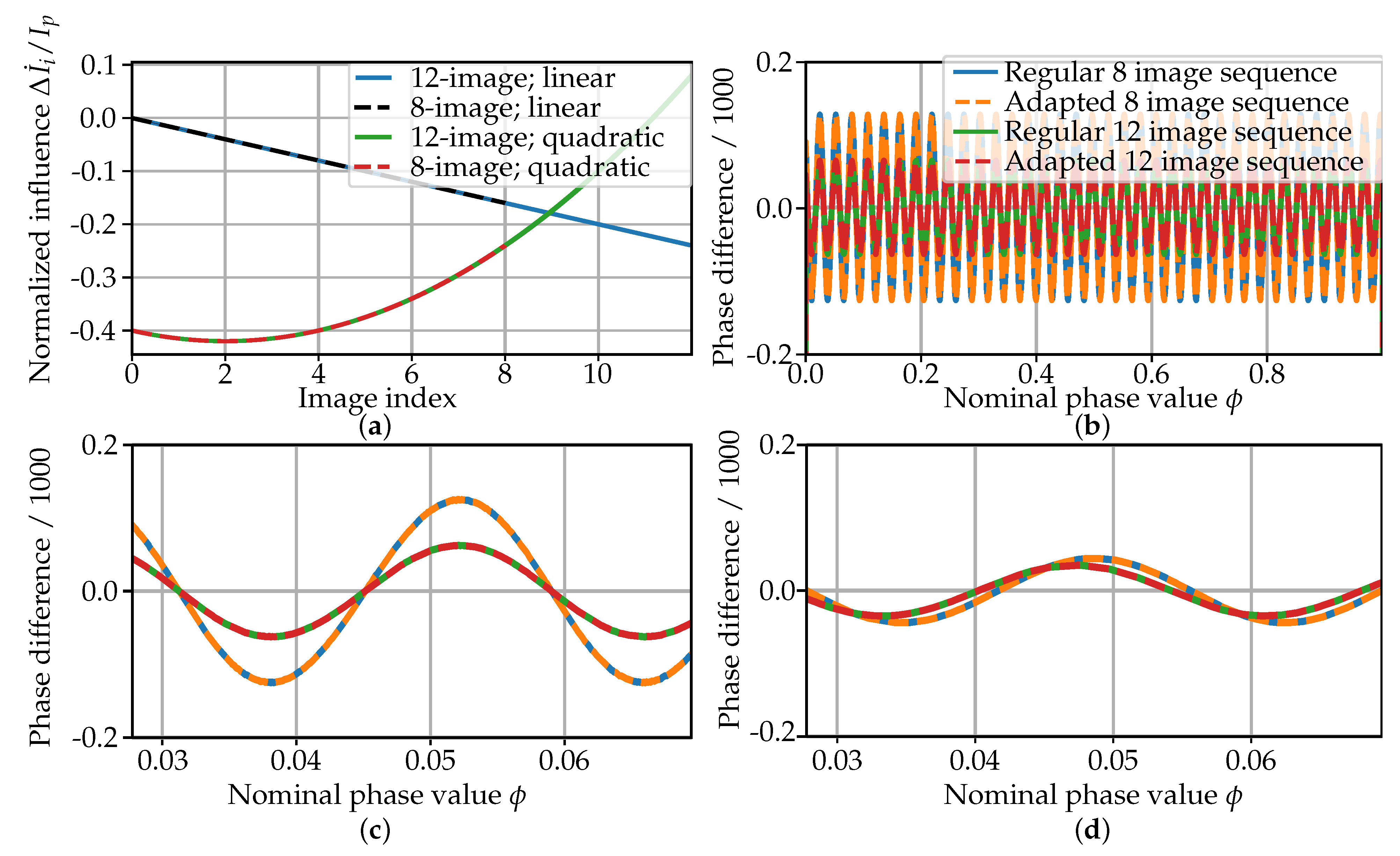 Sensors 21 01599 g004