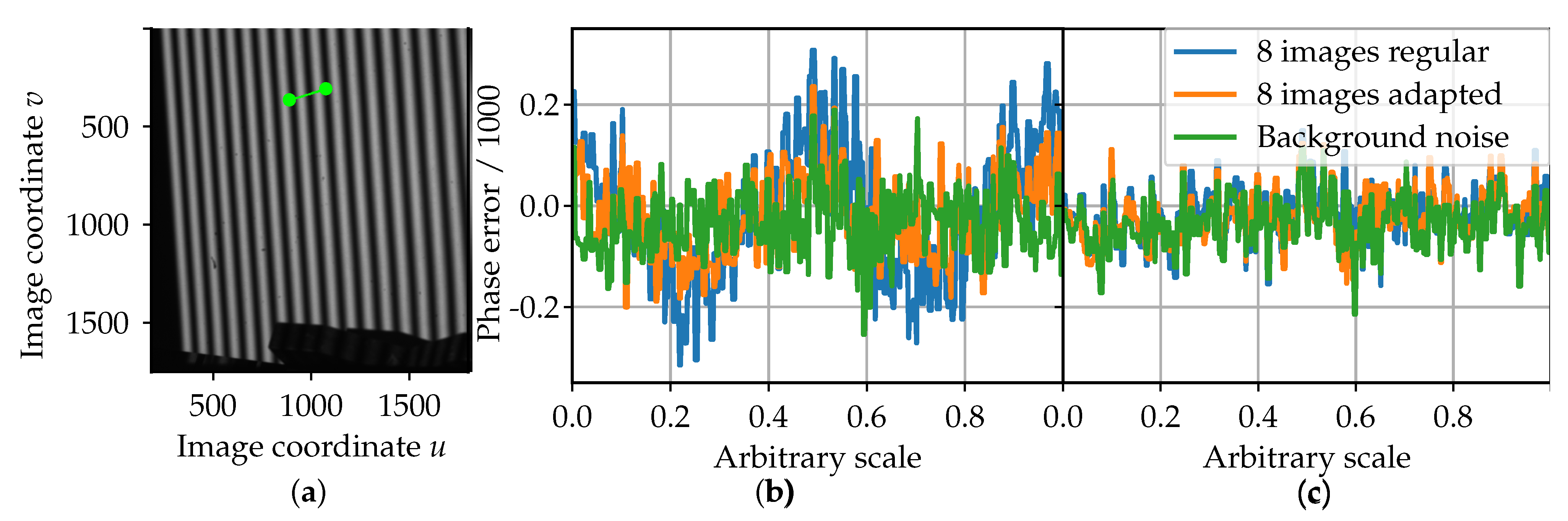 Sensors 21 01599 g005