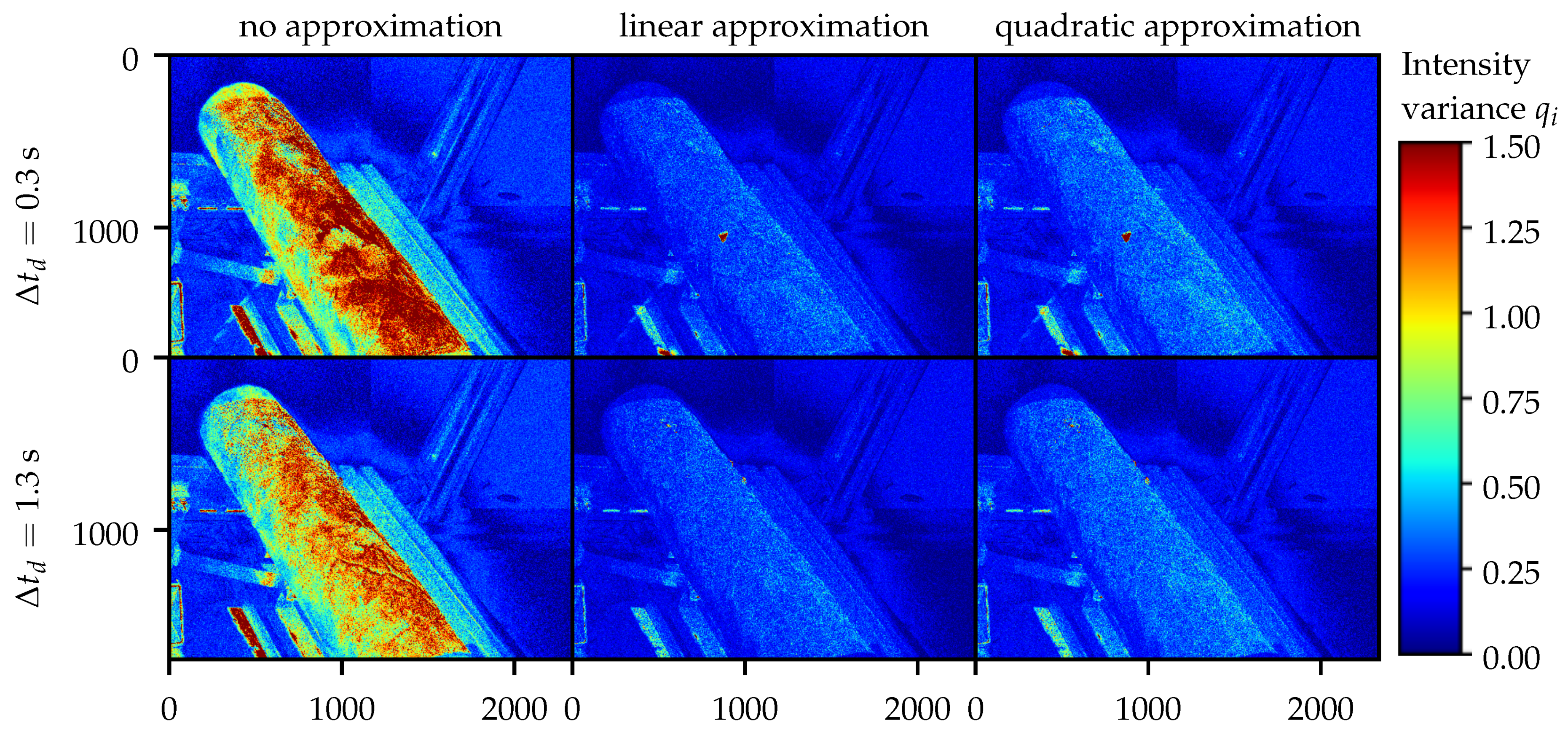 Sensors 21 01599 g006