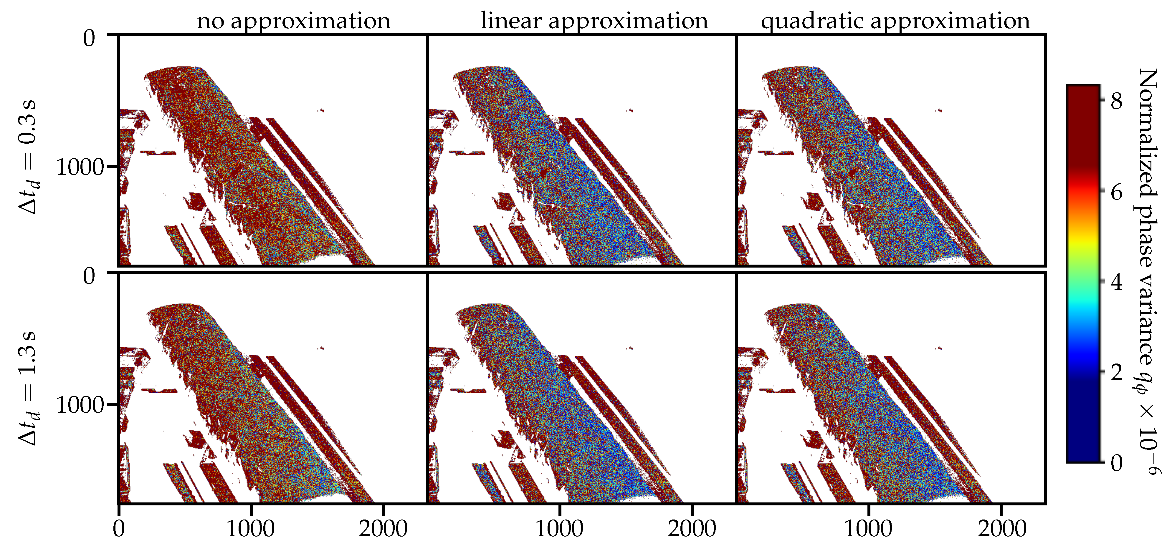 Sensors 21 01599 g007