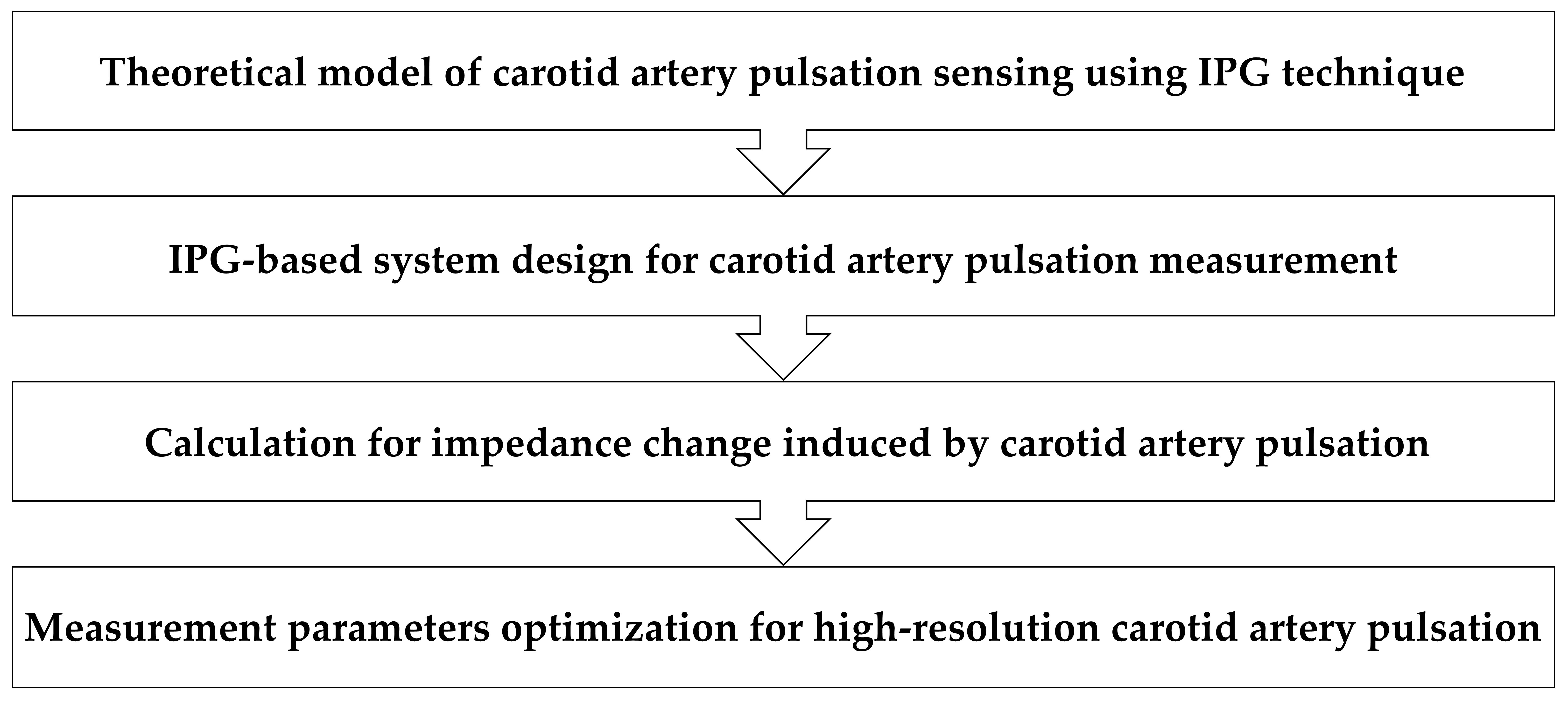 Sensors 21 01600 g001