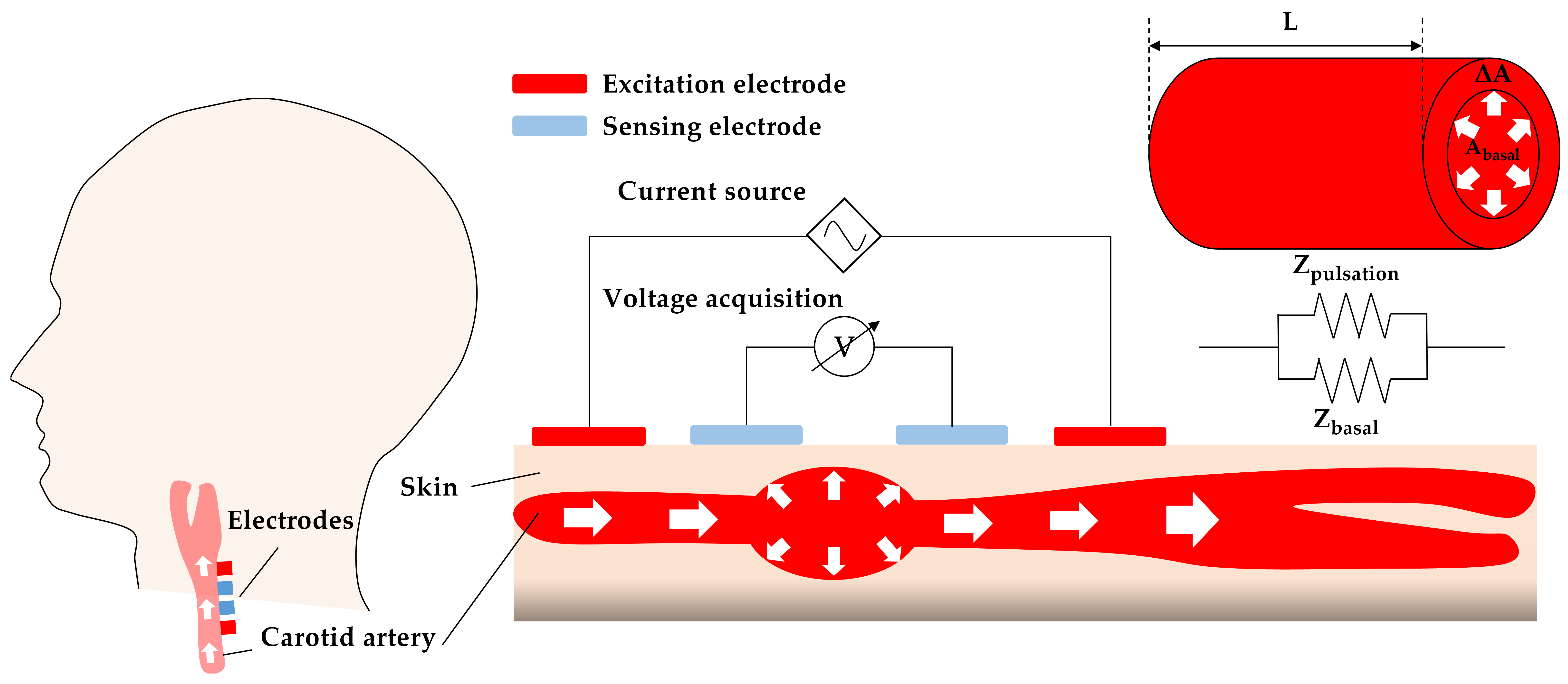 Sensors 21 01600 g002