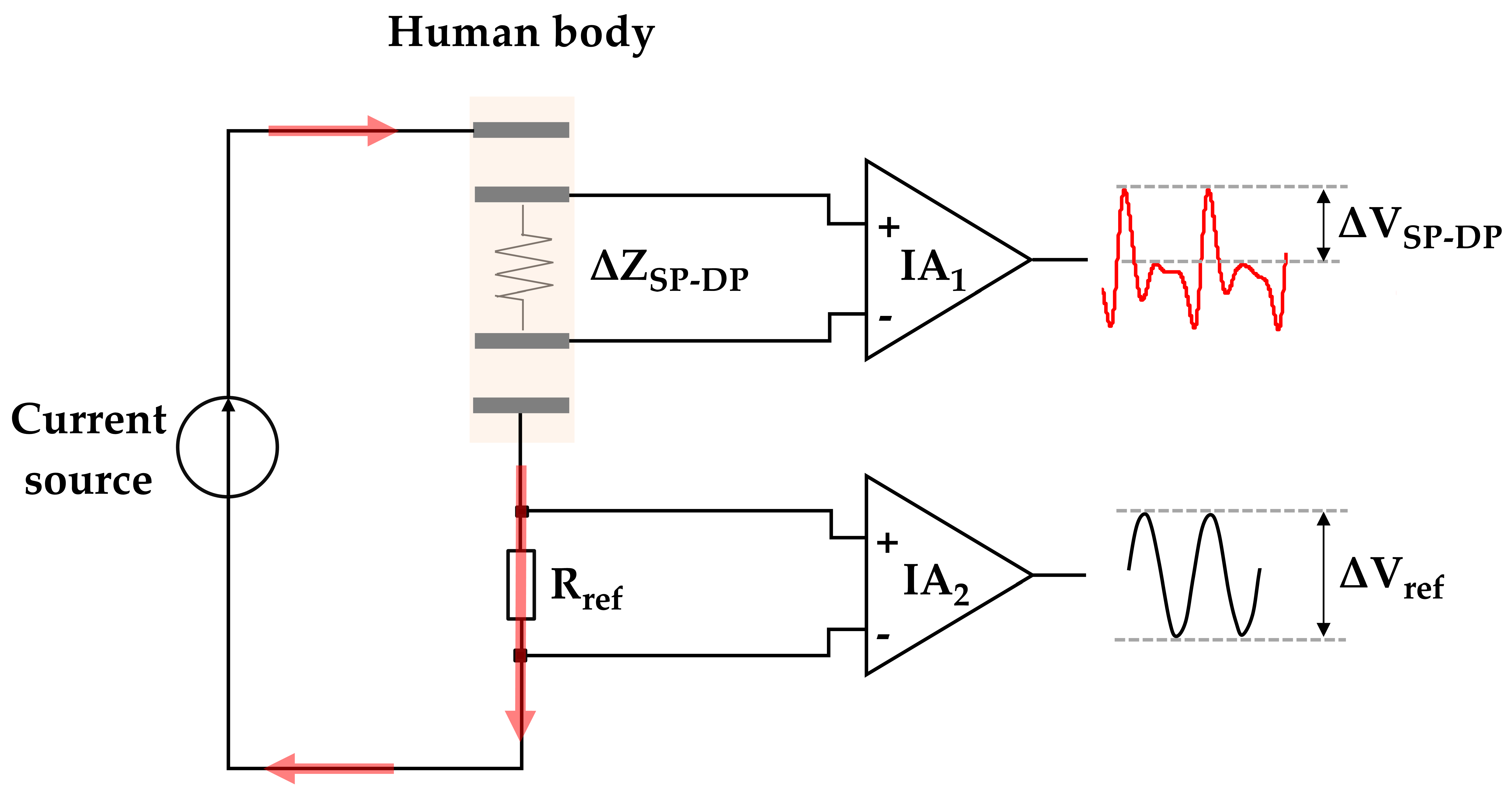Sensors 21 01600 g004
