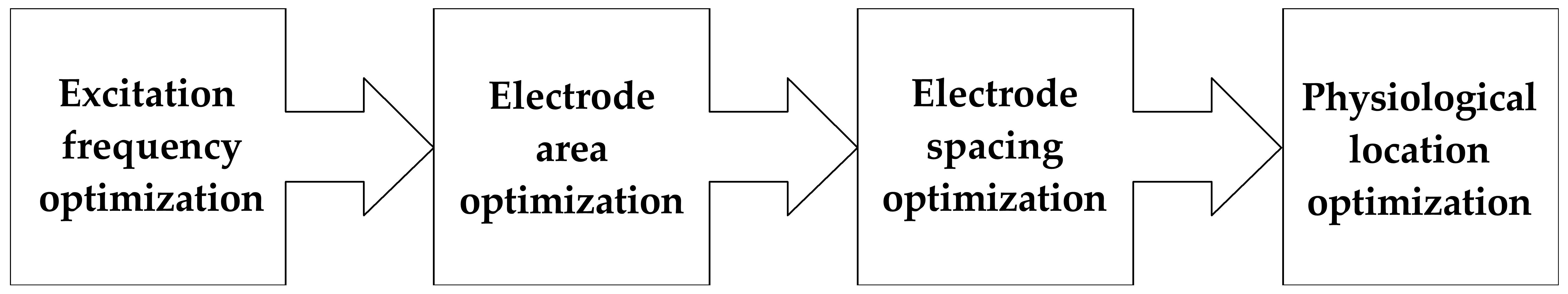 Sensors 21 01600 g005