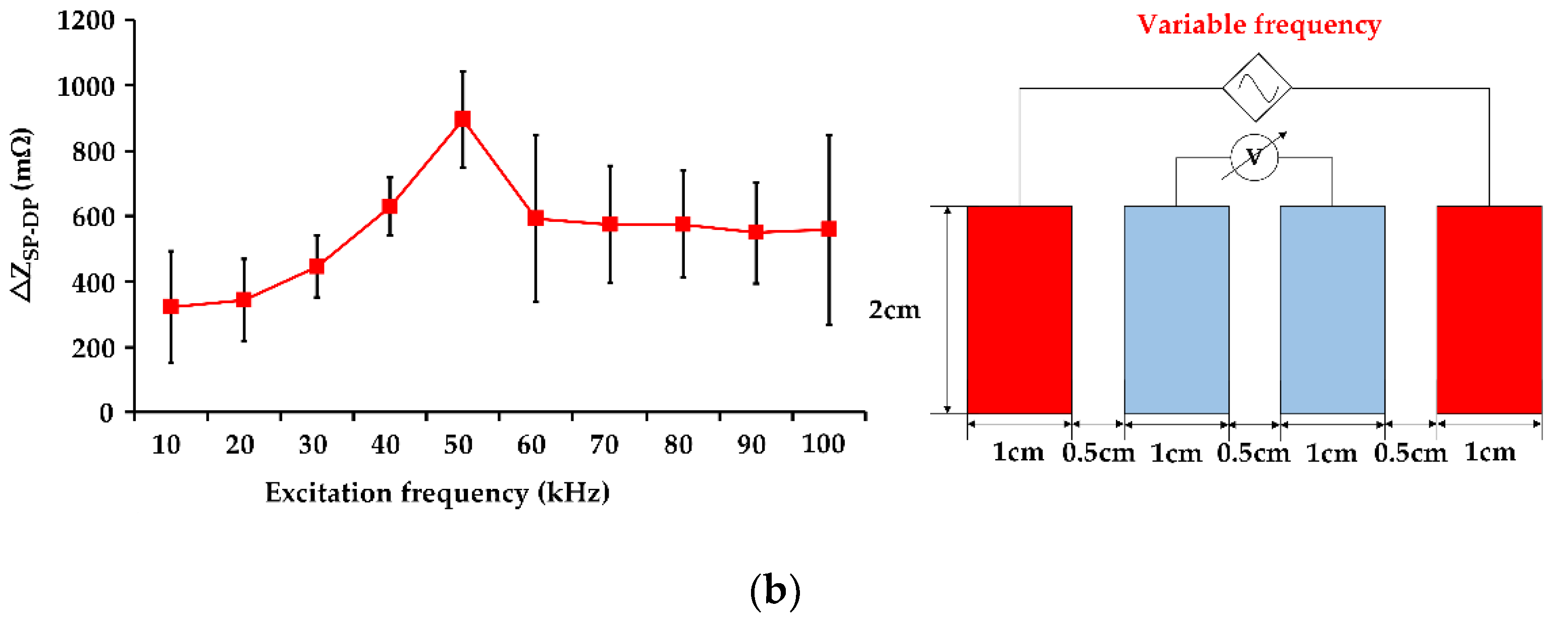 Sensors 21 01600 g006b