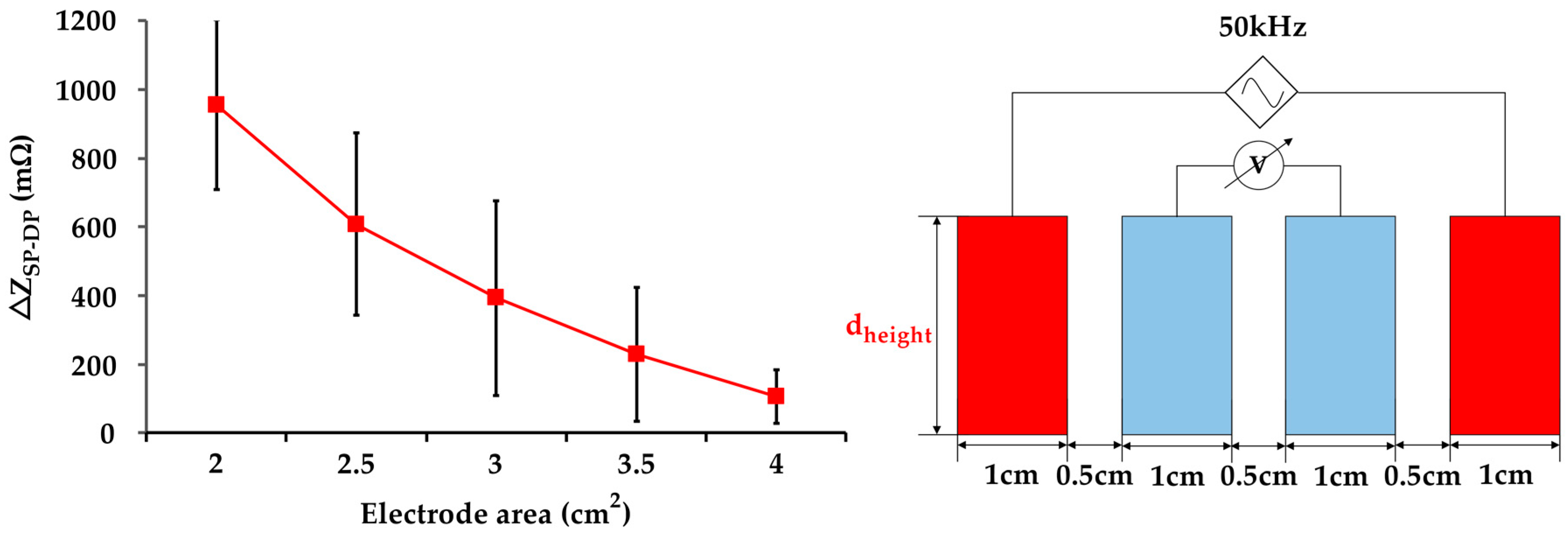 Sensors 21 01600 g007