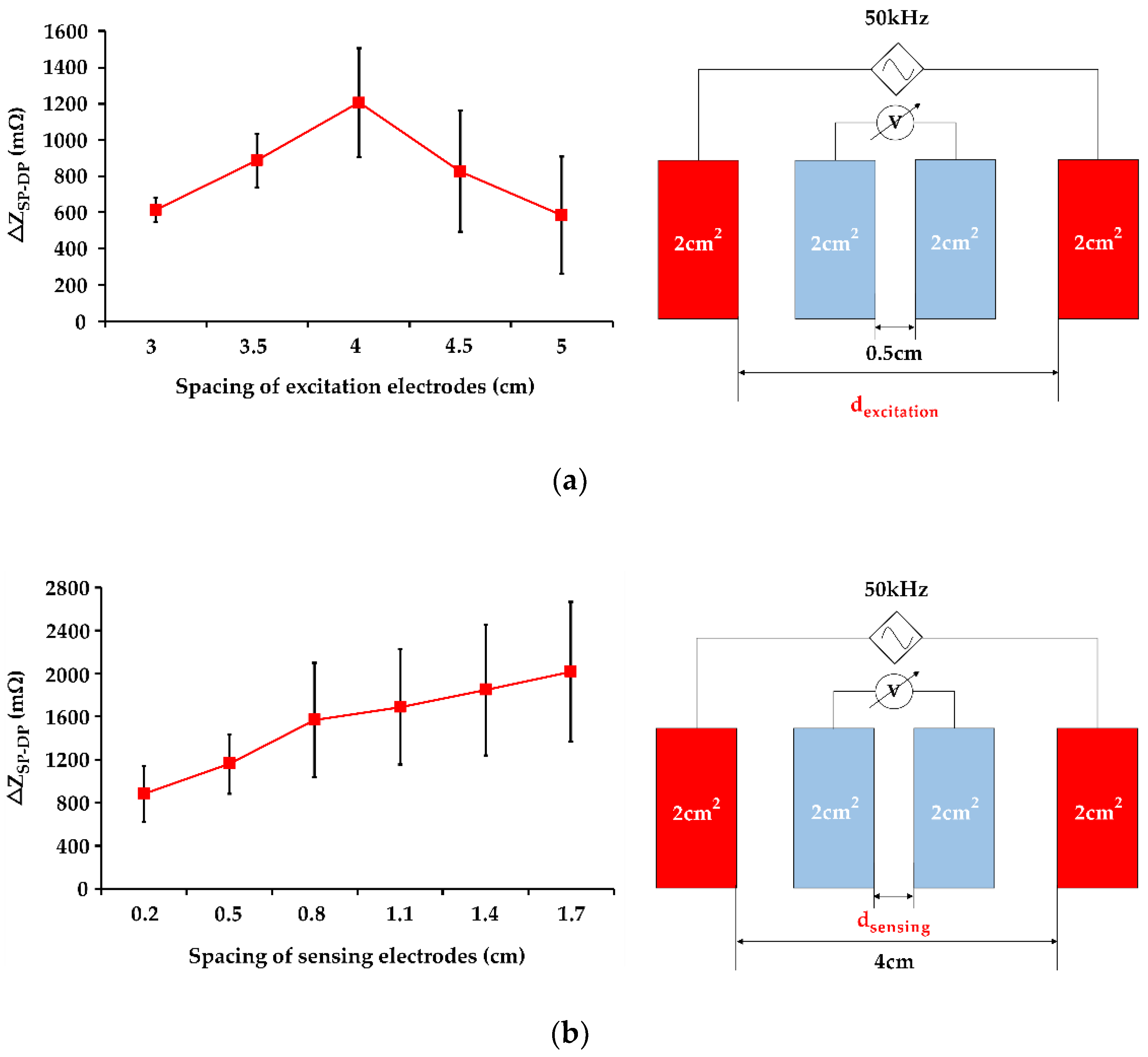 Sensors 21 01600 g008