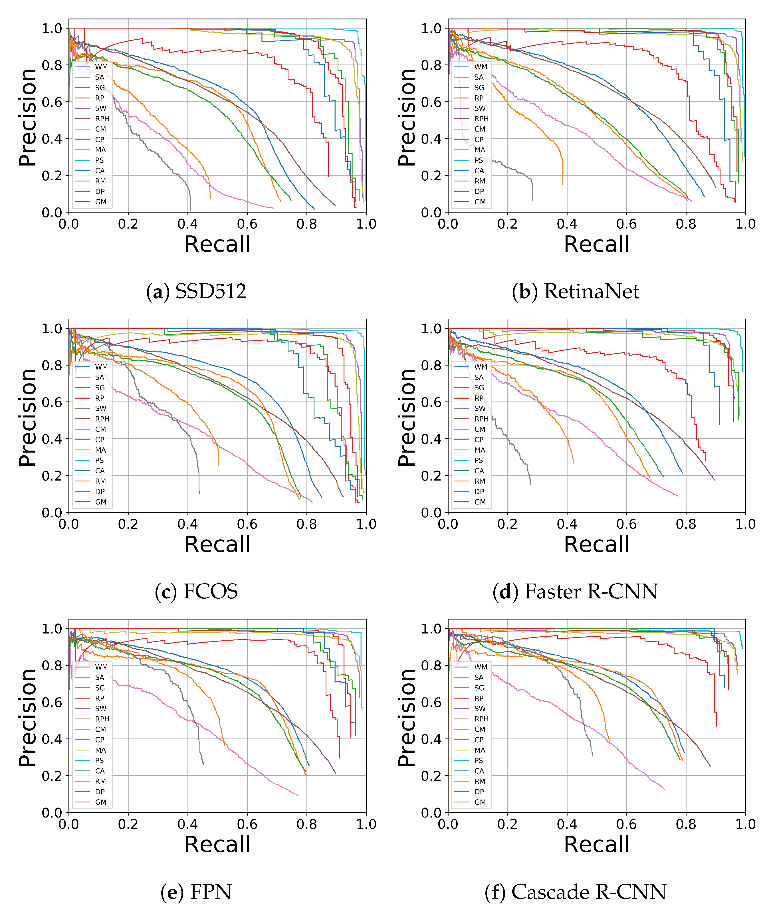 Sensors 21 01601 g006