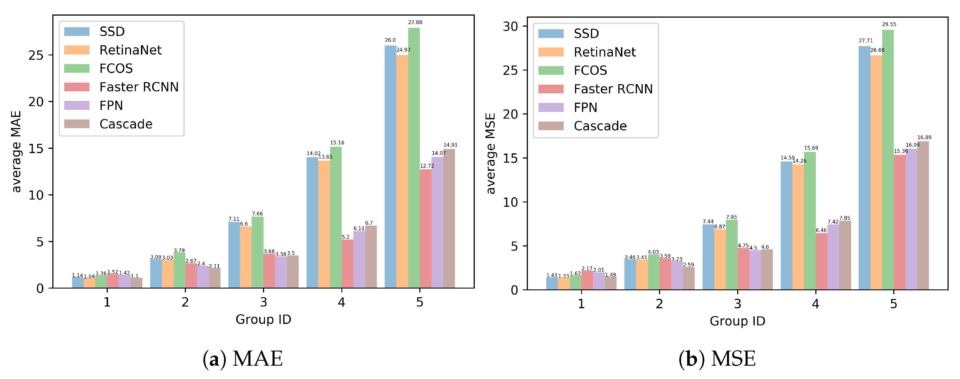 Sensors 21 01601 g007