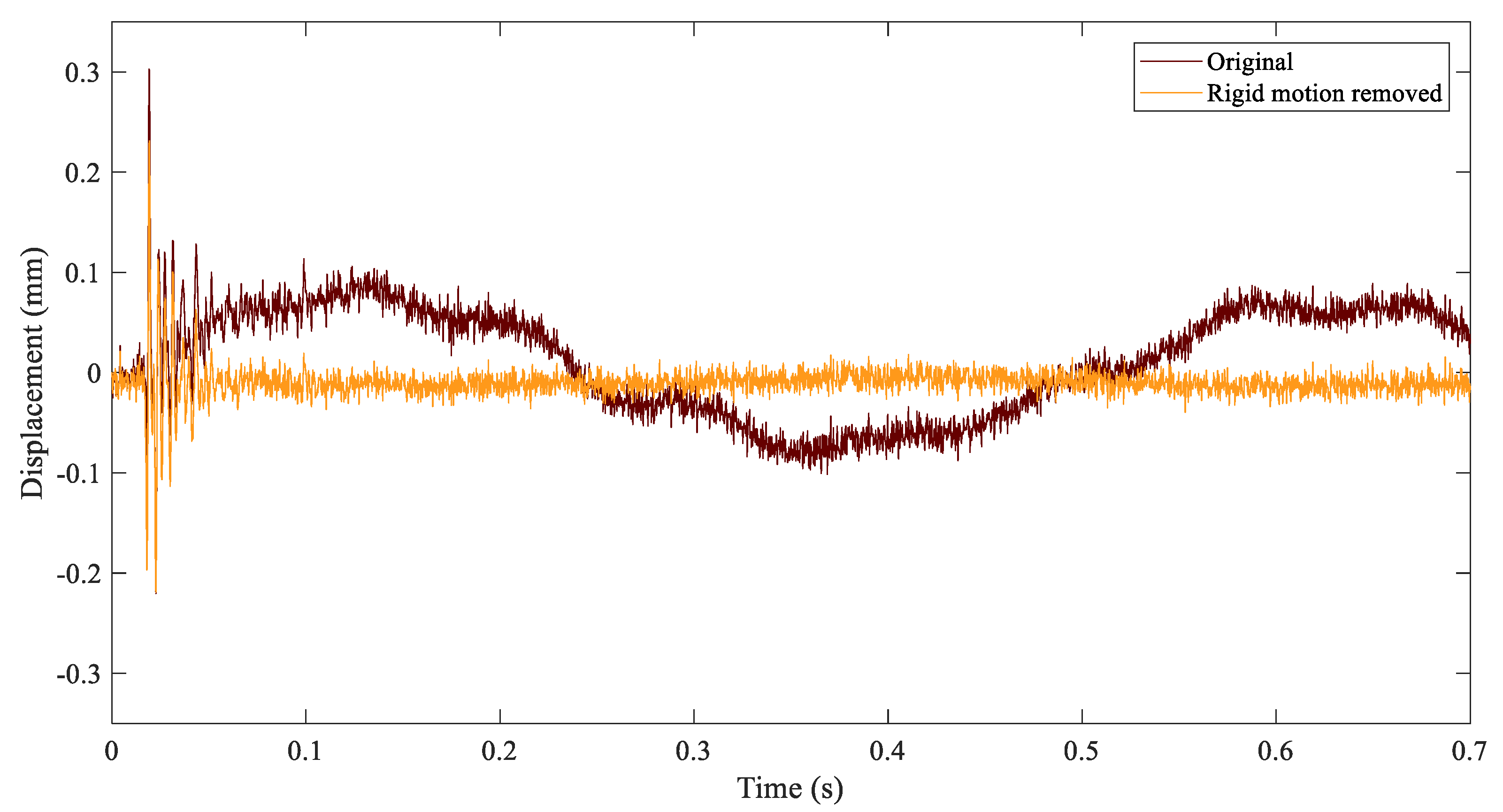 Sensors 21 01602 g004 Sensors 21 01602 g004