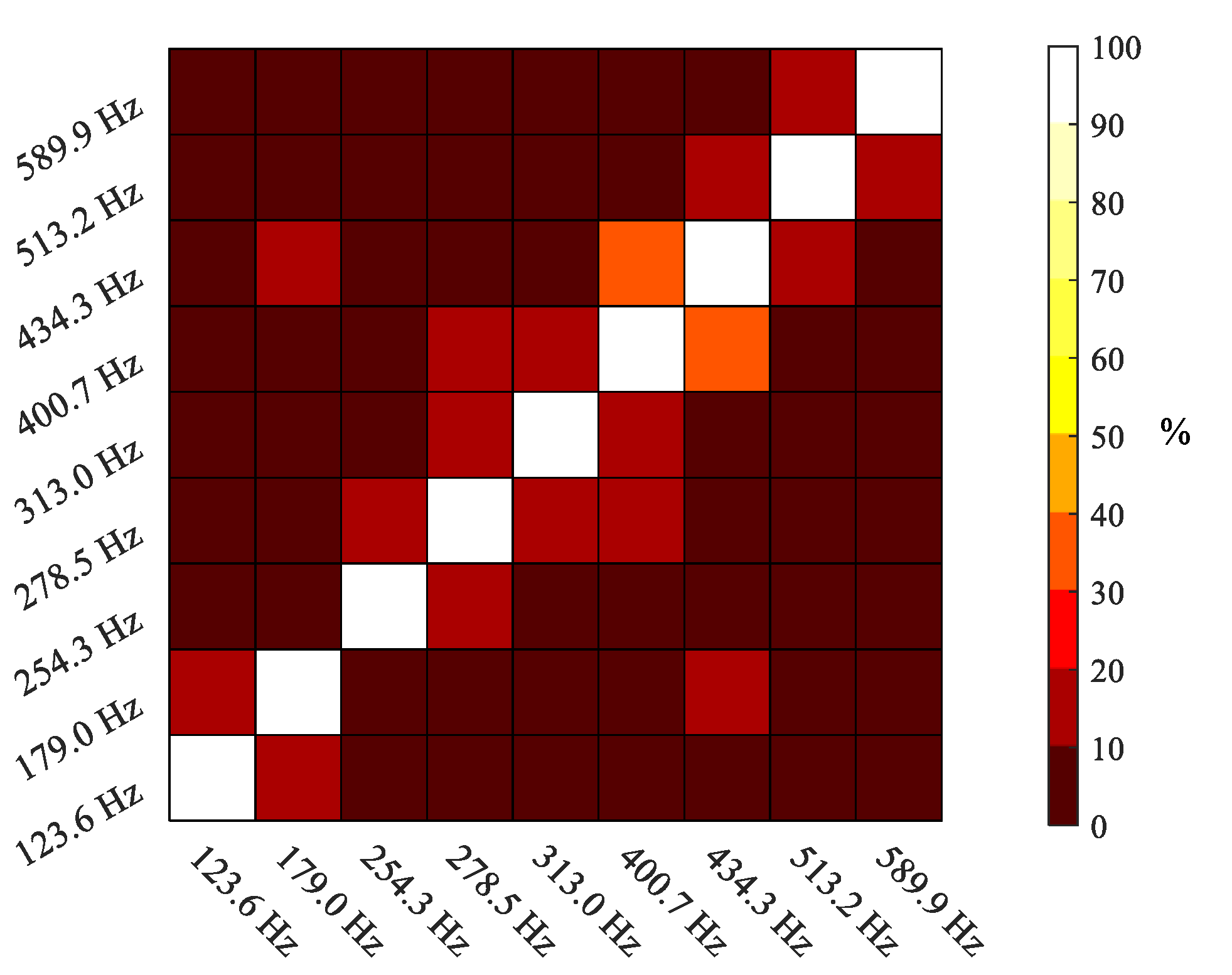 Sensors 21 01602 g009 Sensors 21 01602 g009