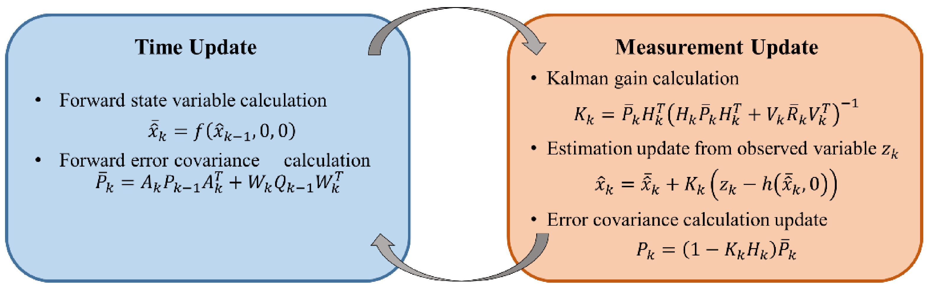 Sensors 21 01605 g001