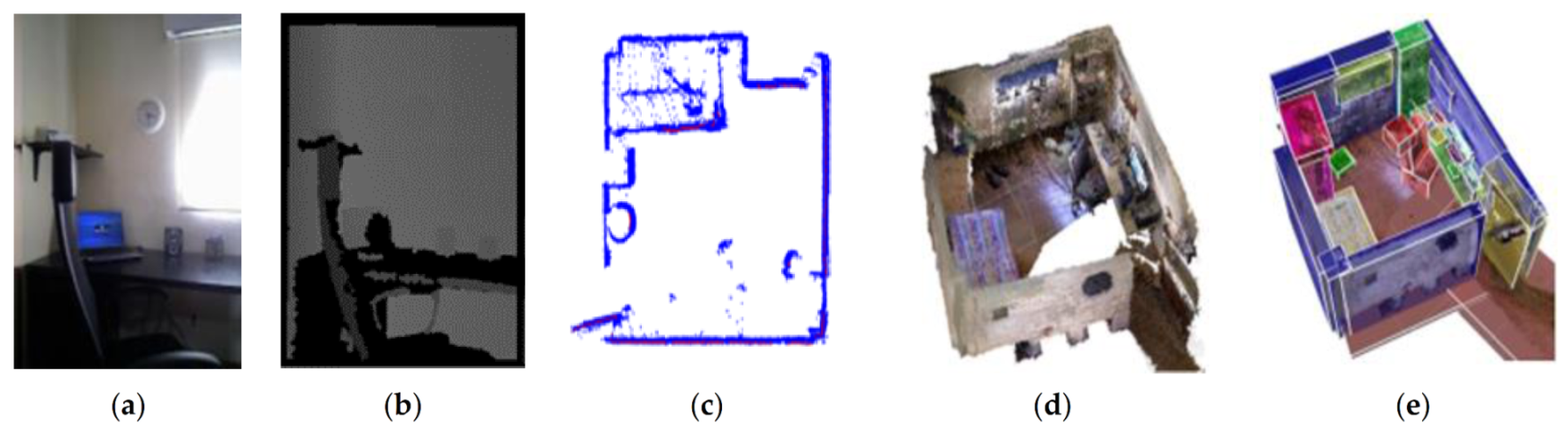 Sensors 21 01605 g002