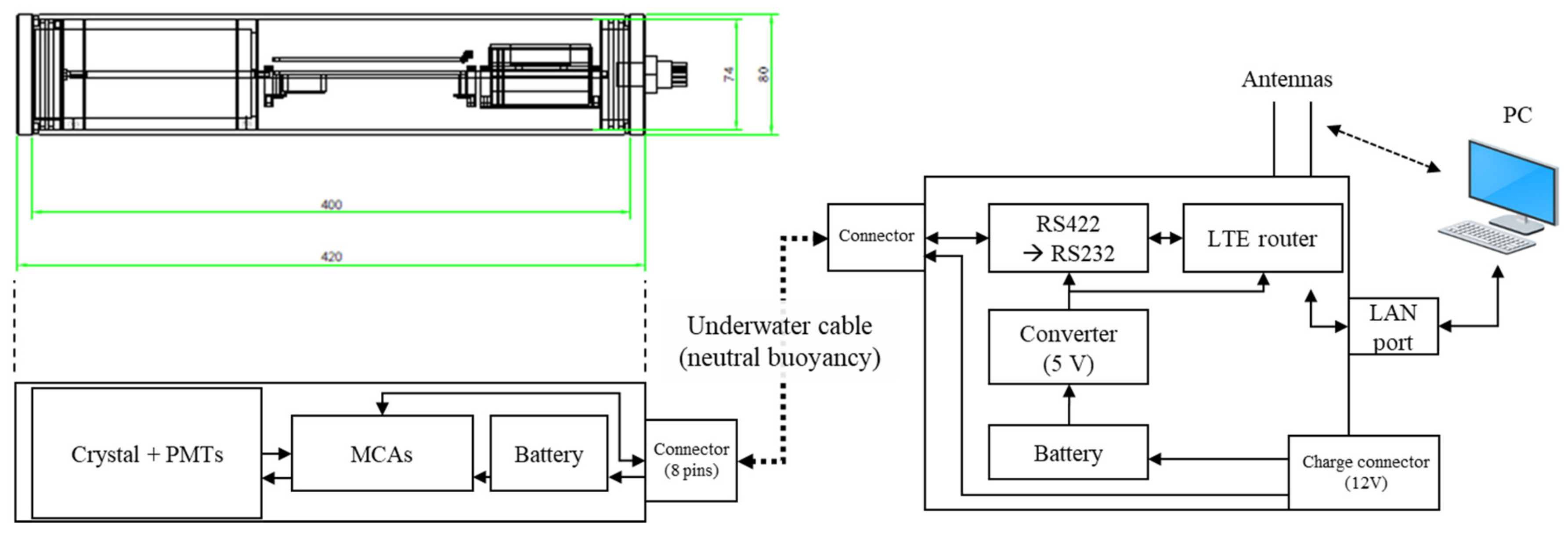 Sensors 21 01606 g003