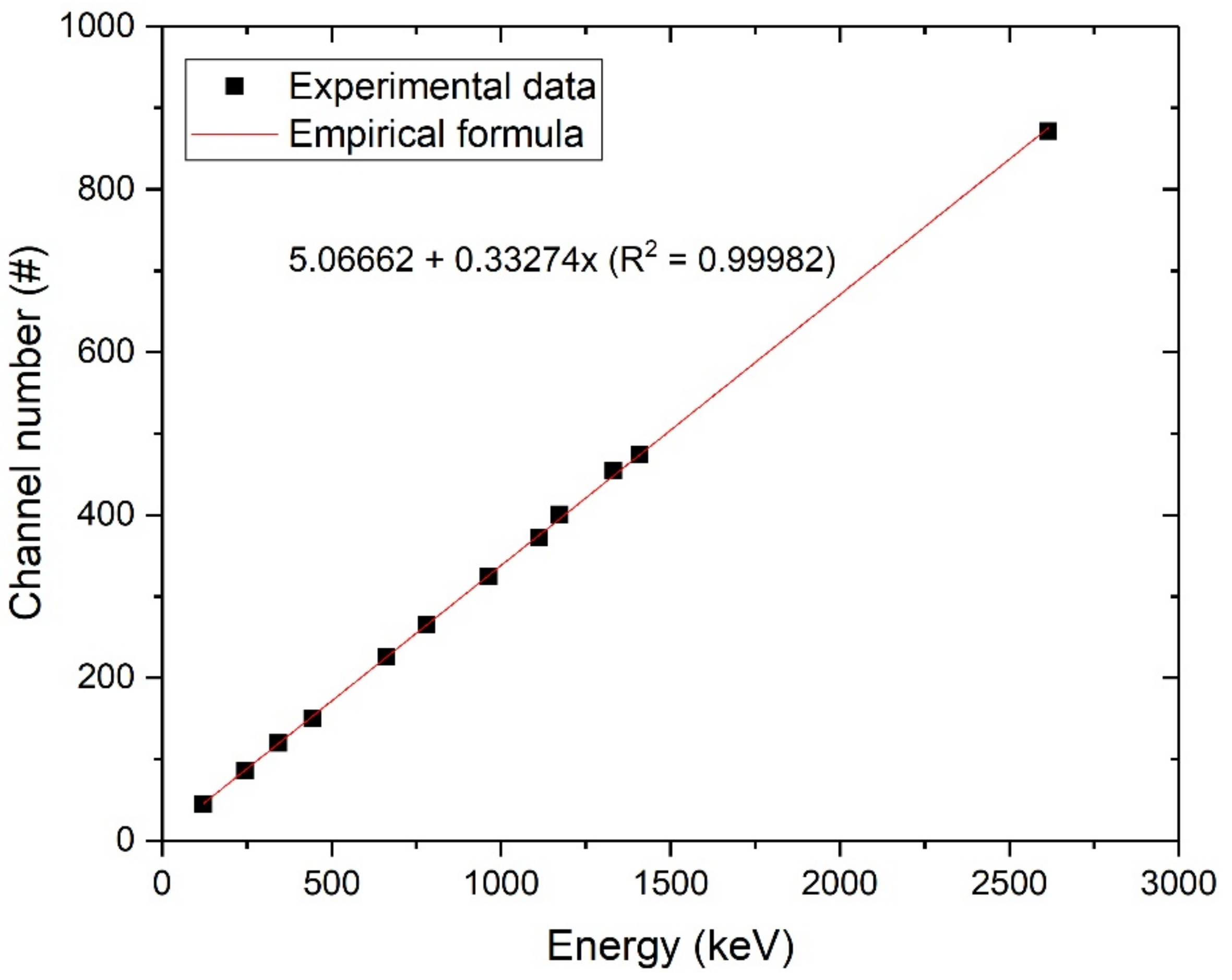 Sensors 21 01606 g005