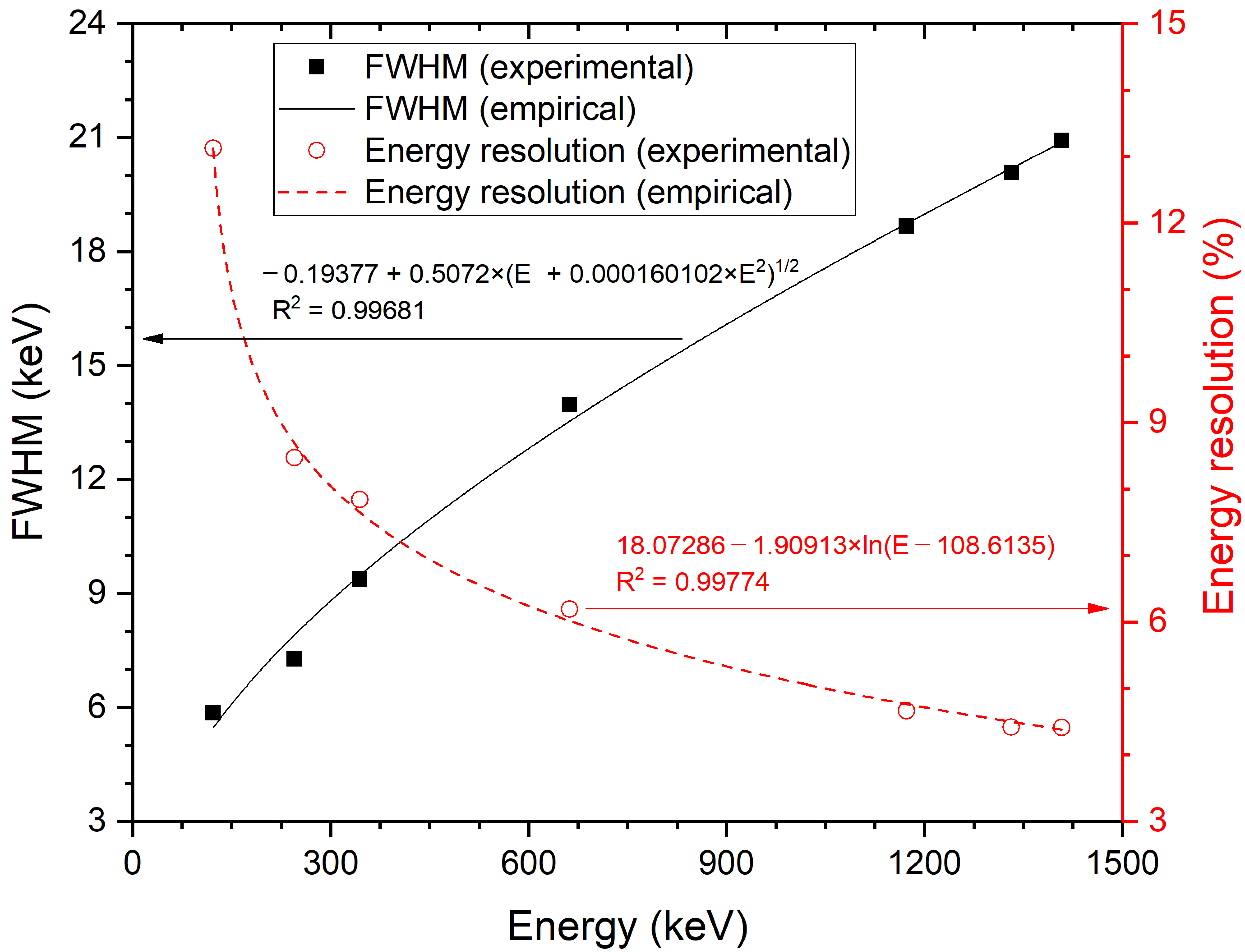 Sensors 21 01606 g006