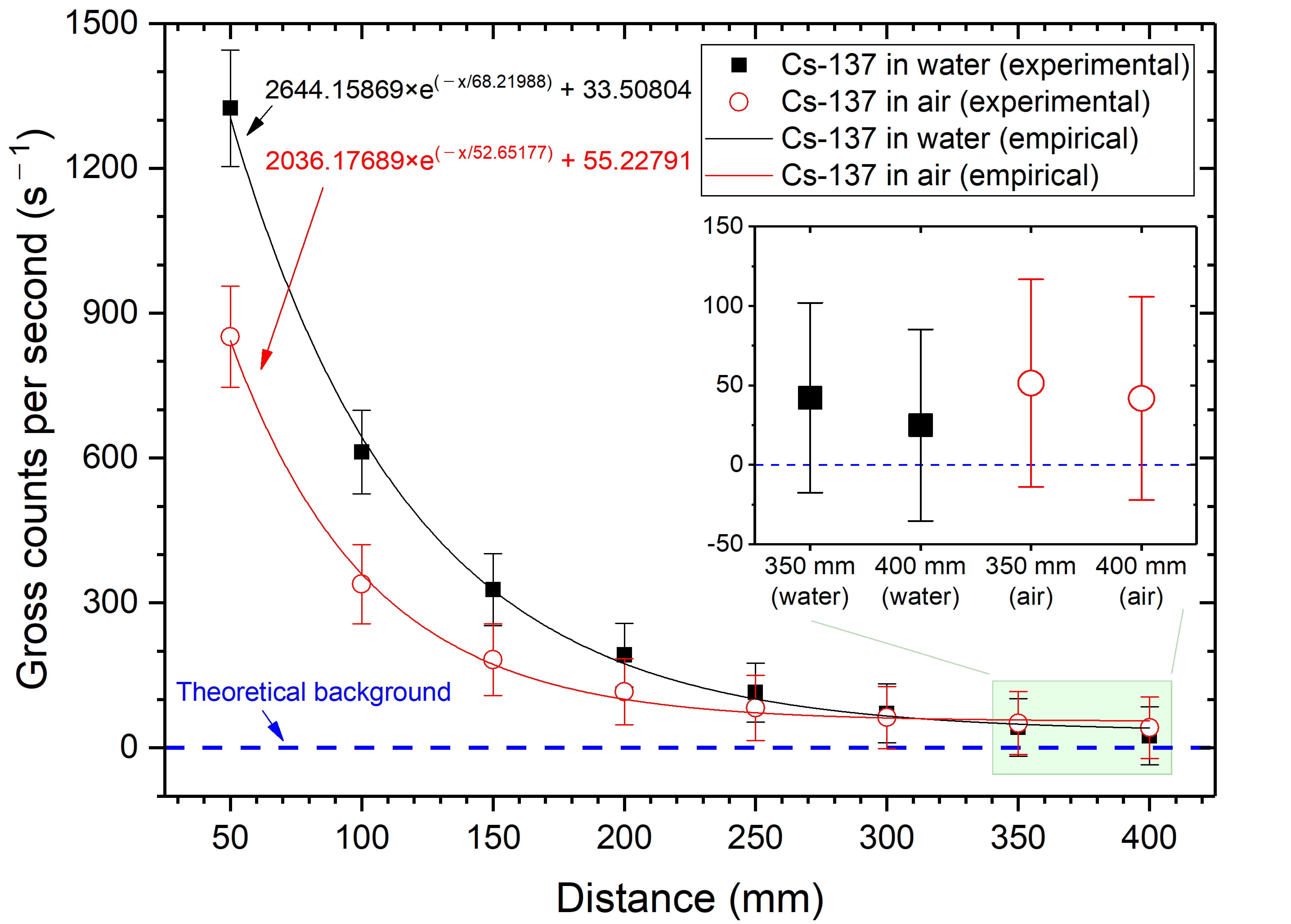 Sensors 21 01606 g007