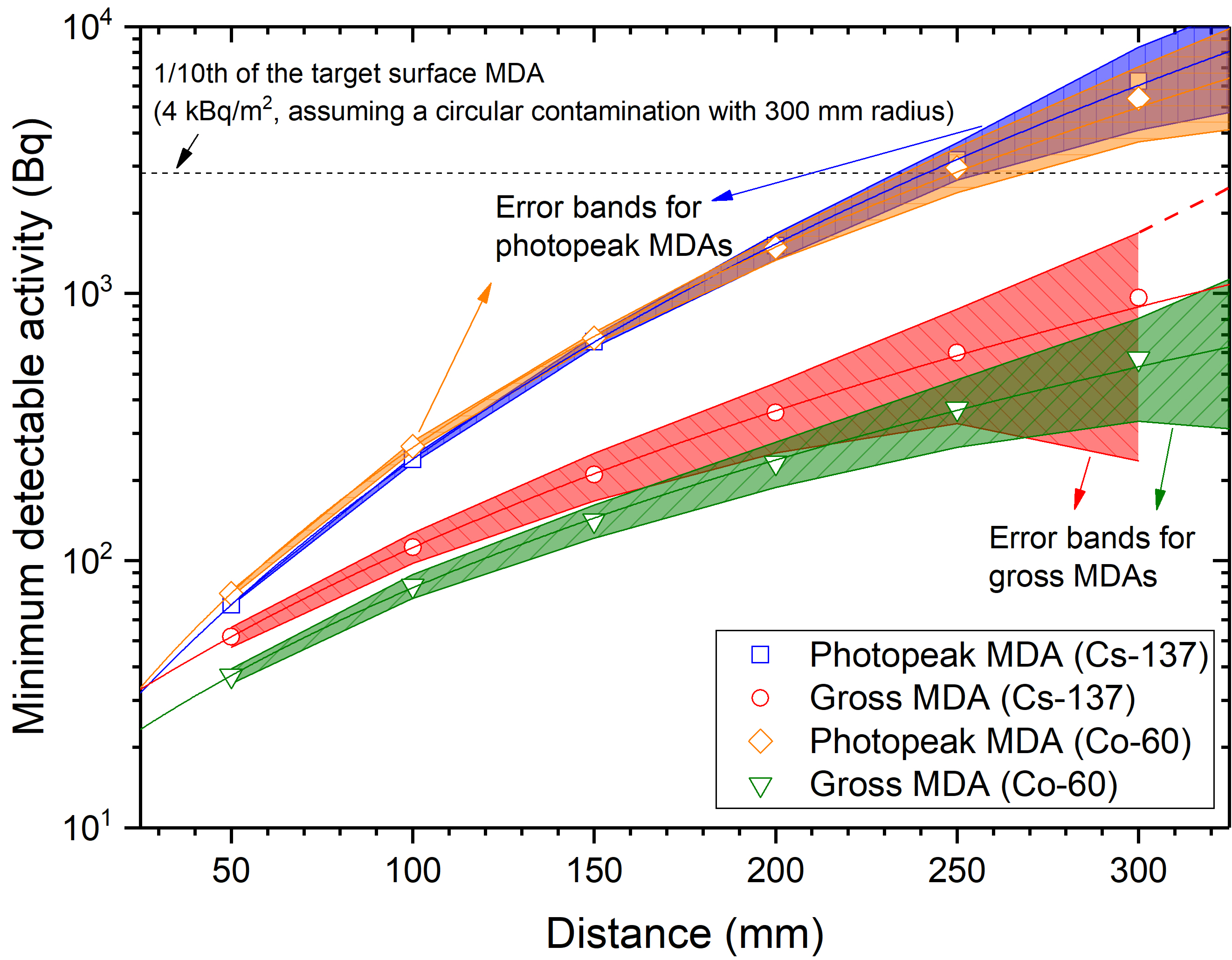 Sensors 21 01606 g012