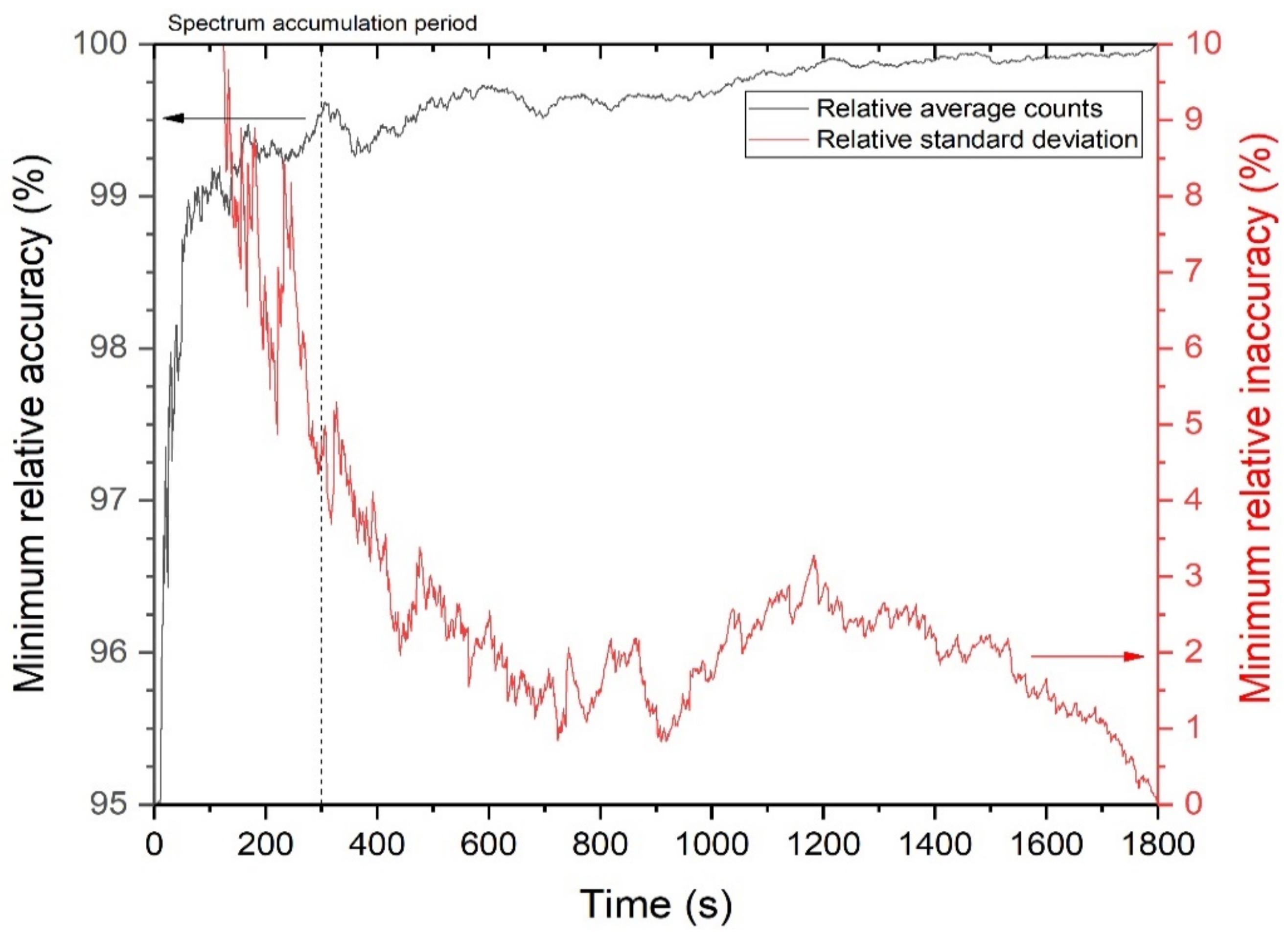 Sensors 21 01606 g013