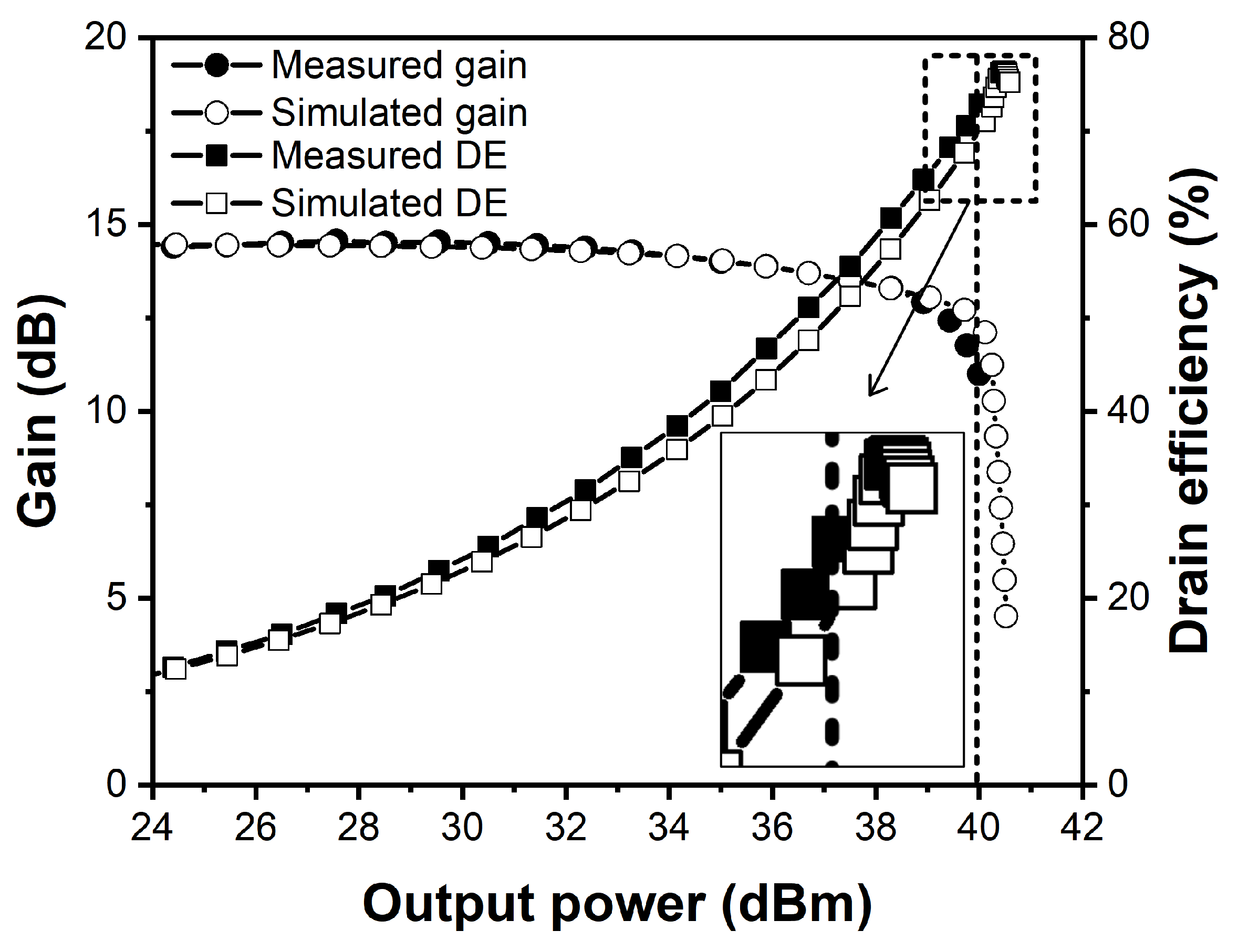 Sensors 21 01608 g007