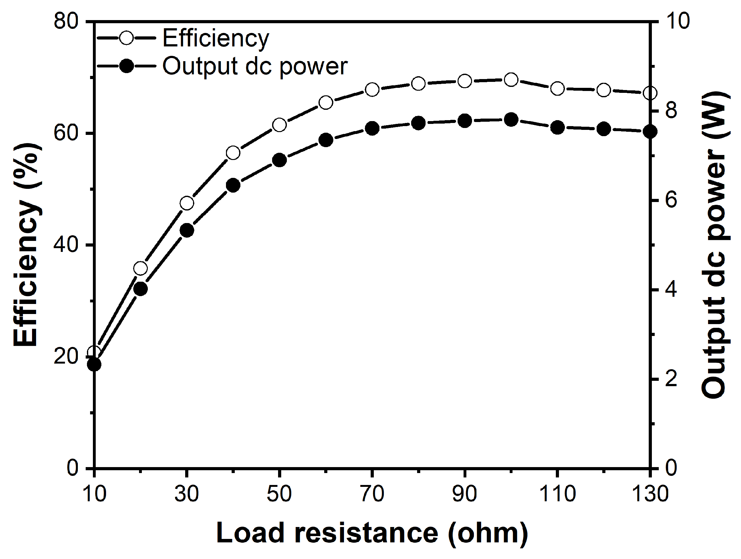 Sensors 21 01608 g008