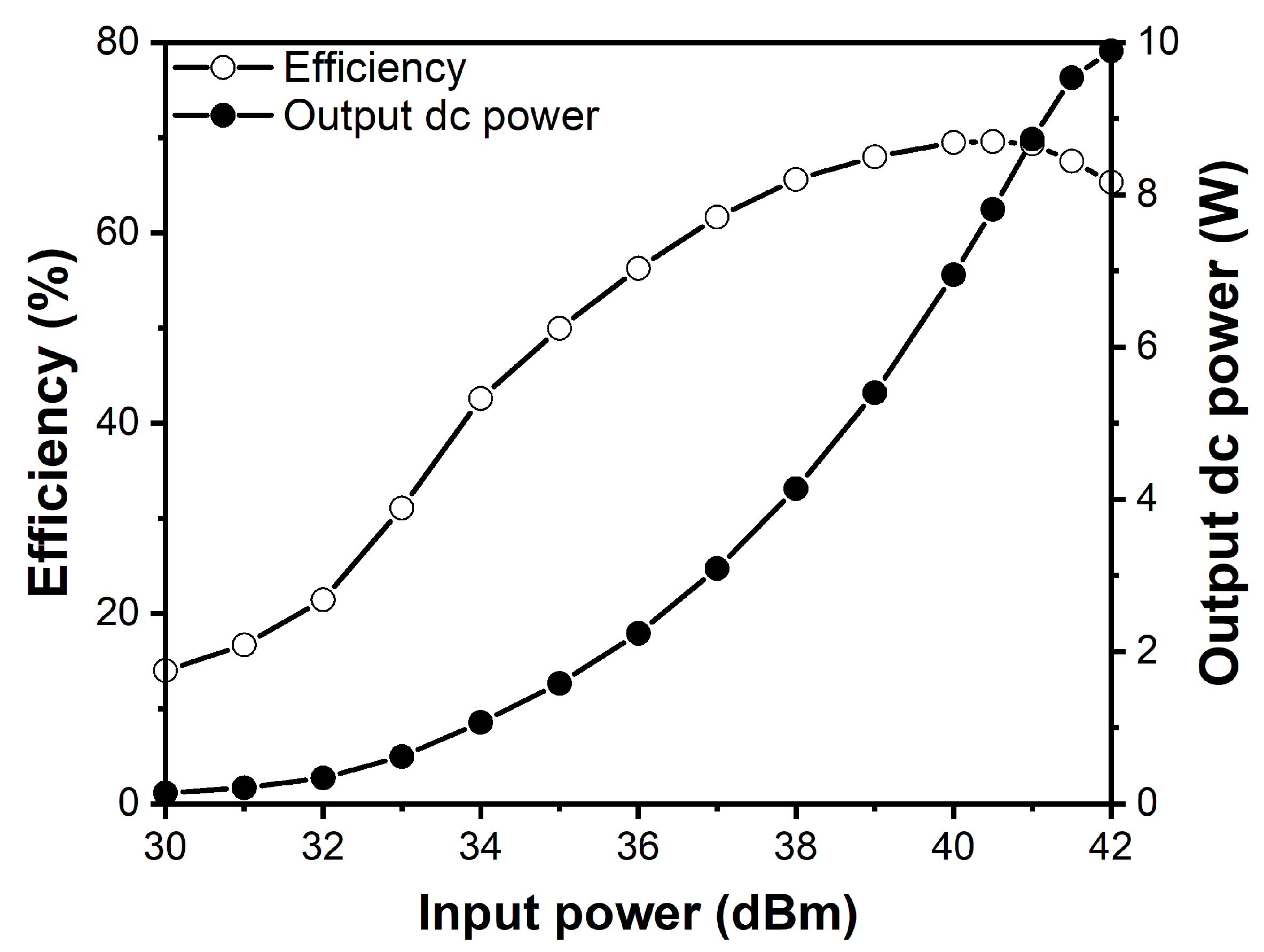 Sensors 21 01608 g009