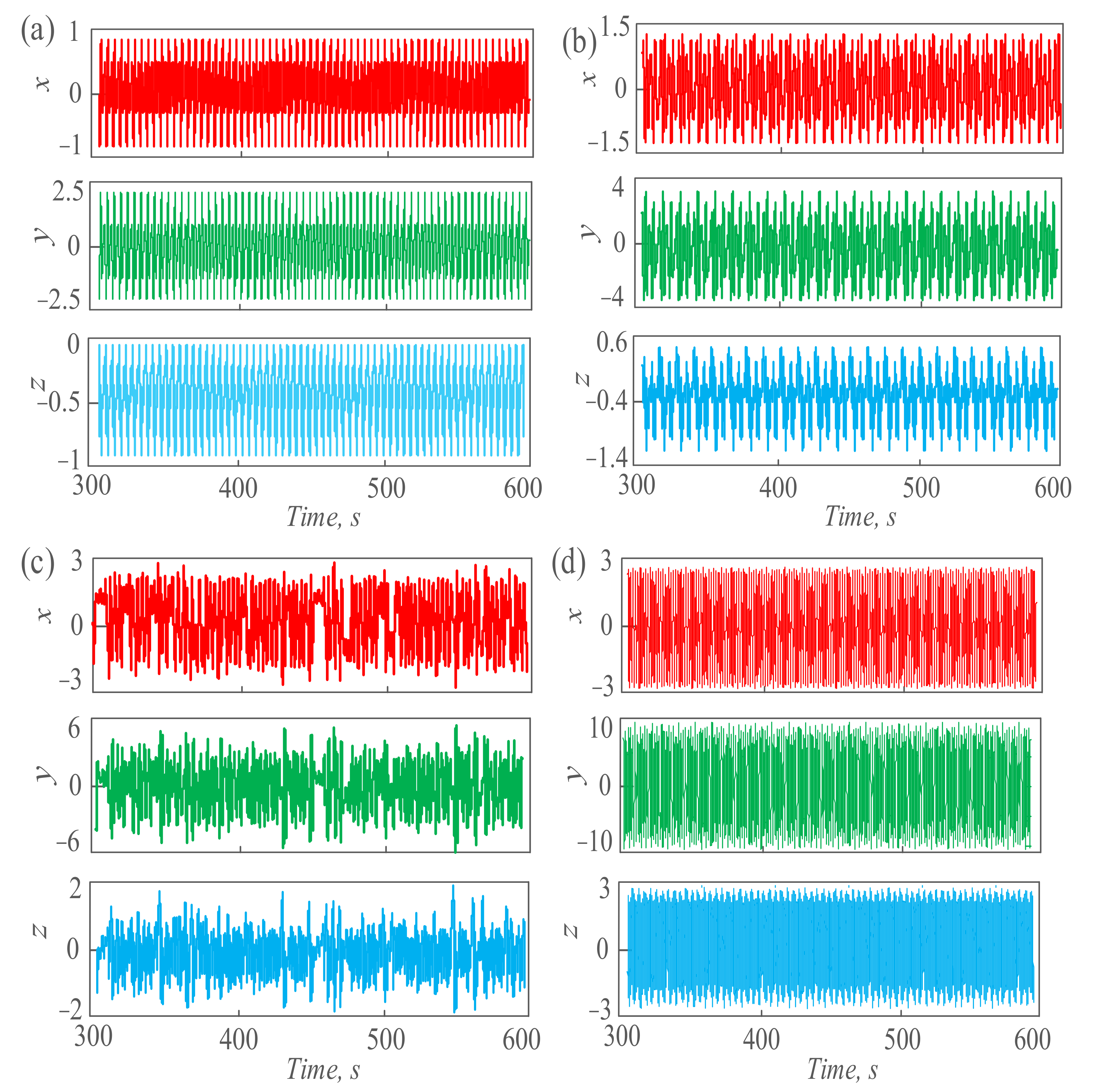 Sensors 21 01610 g002