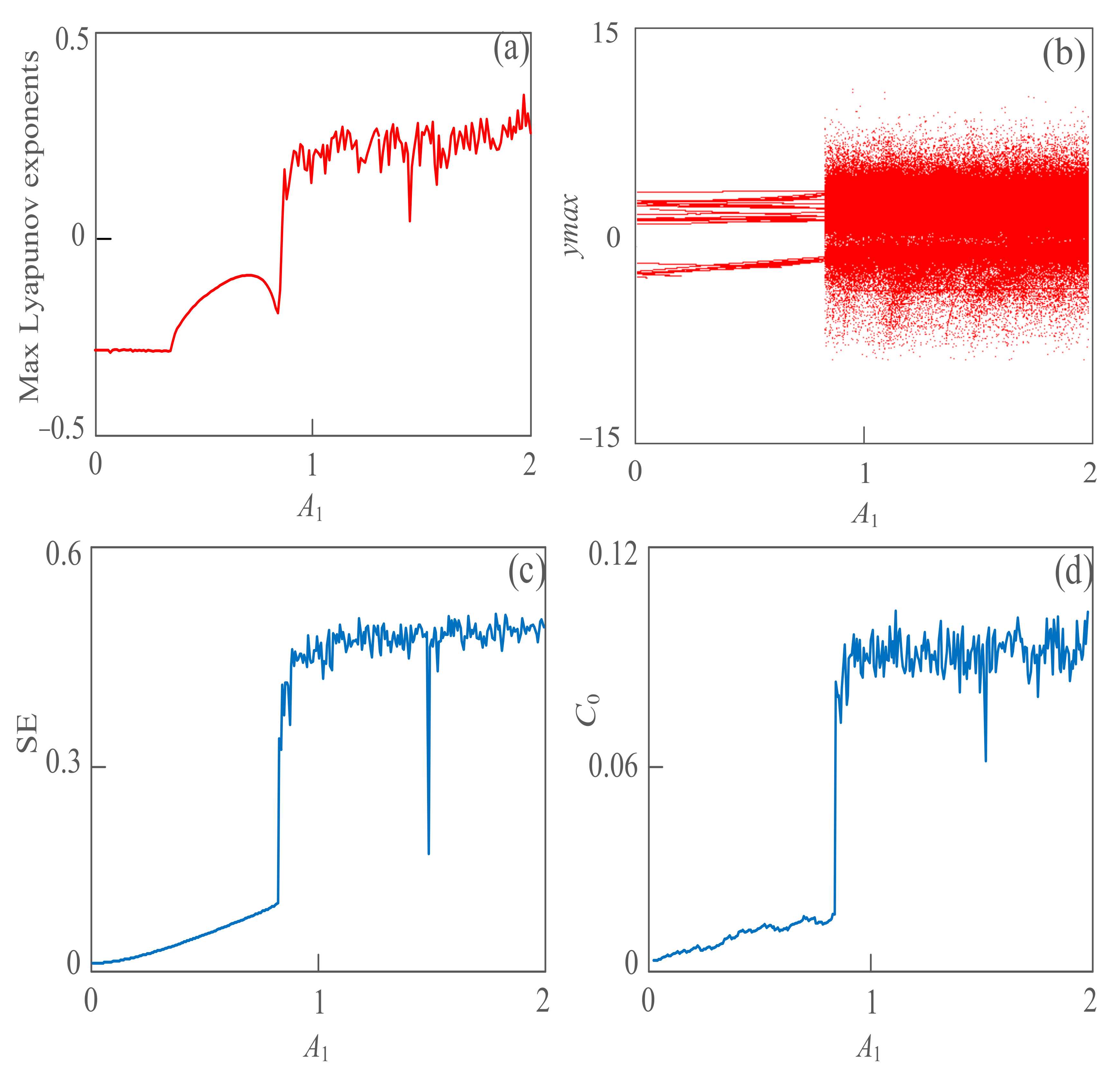 Sensors 21 01610 g003