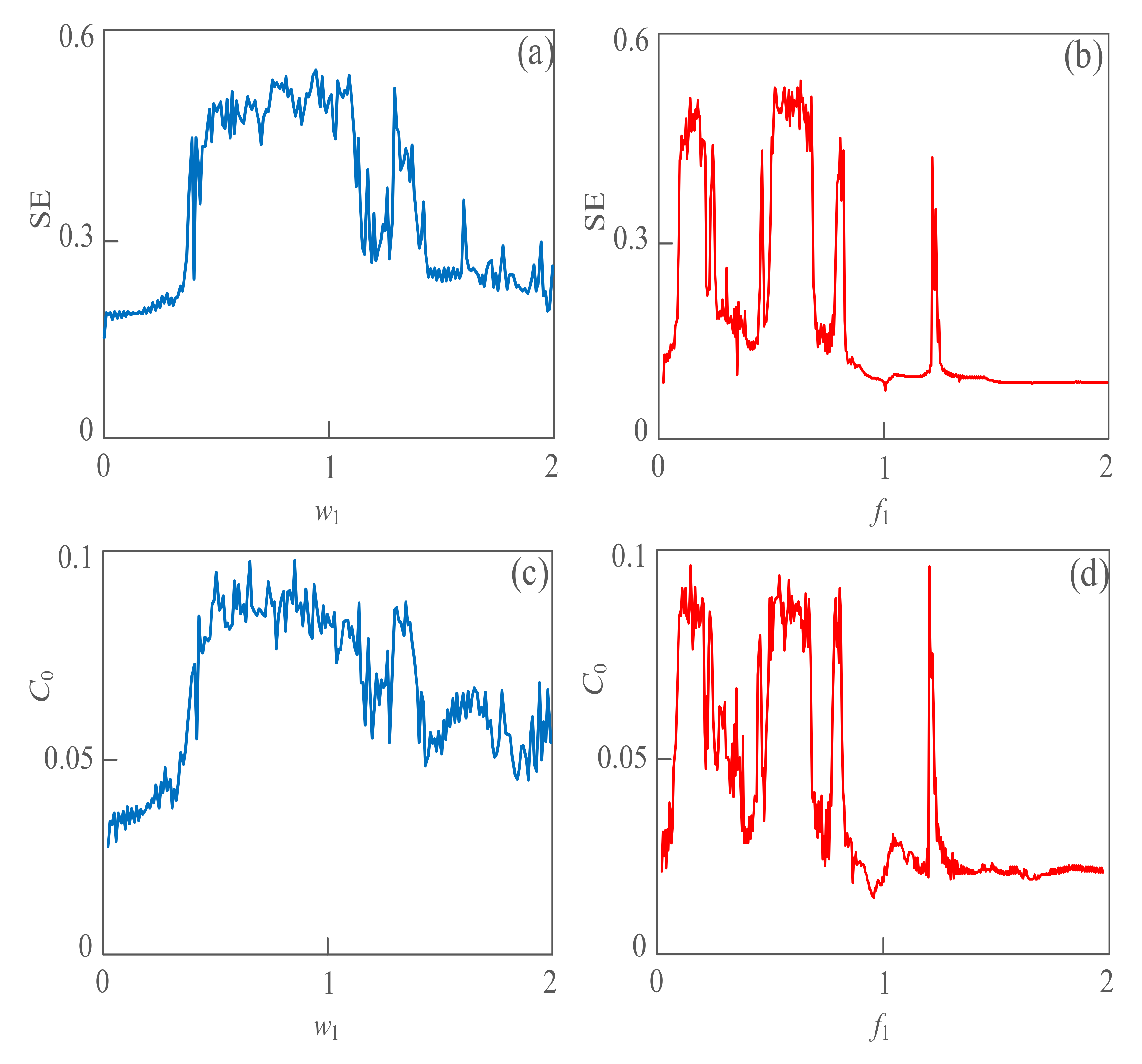 Sensors 21 01610 g004a