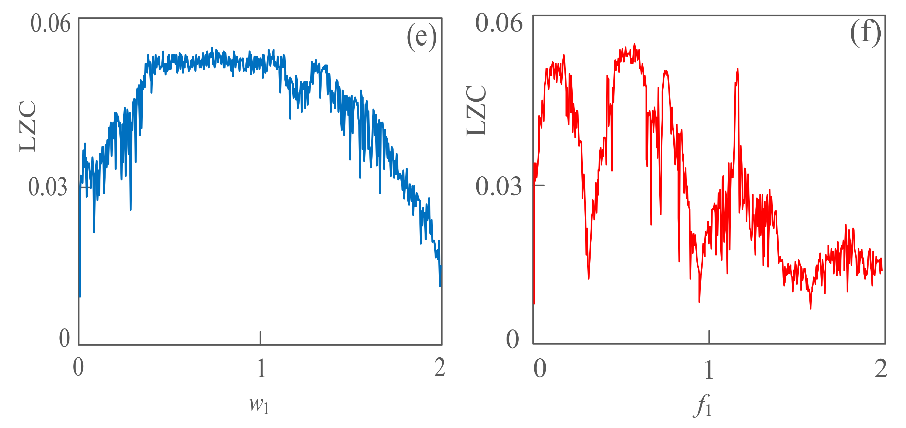 Sensors 21 01610 g004b