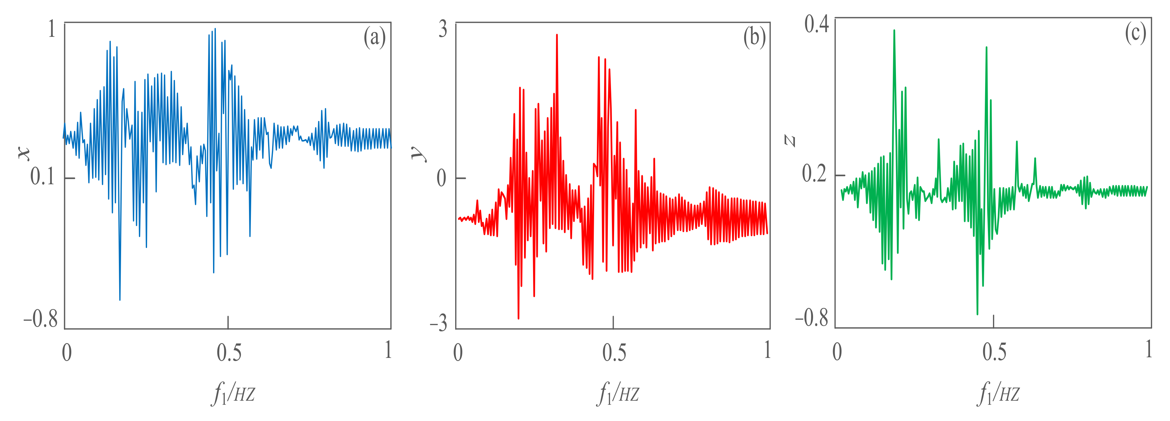 Sensors 21 01610 g005