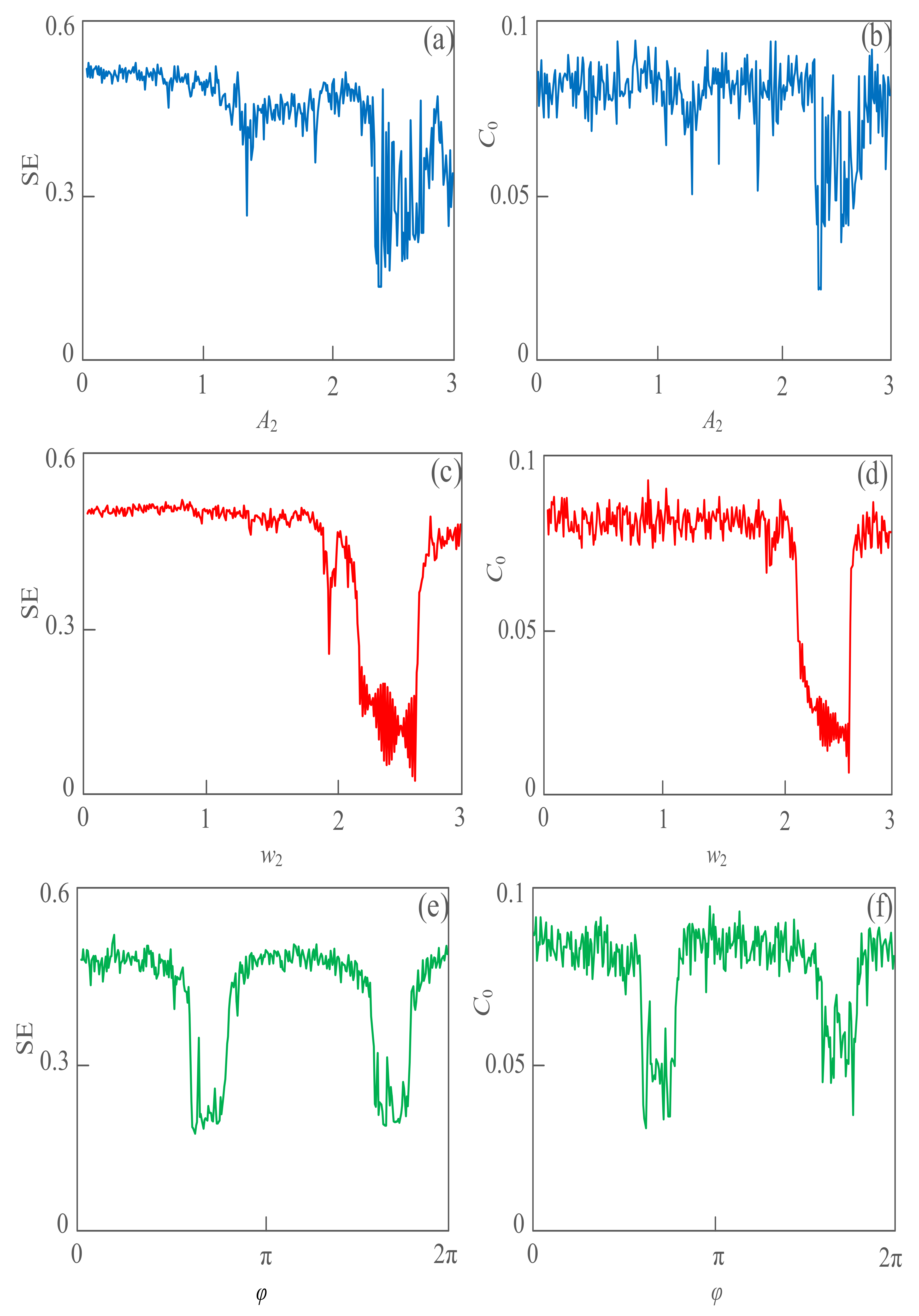 Sensors 21 01610 g006
