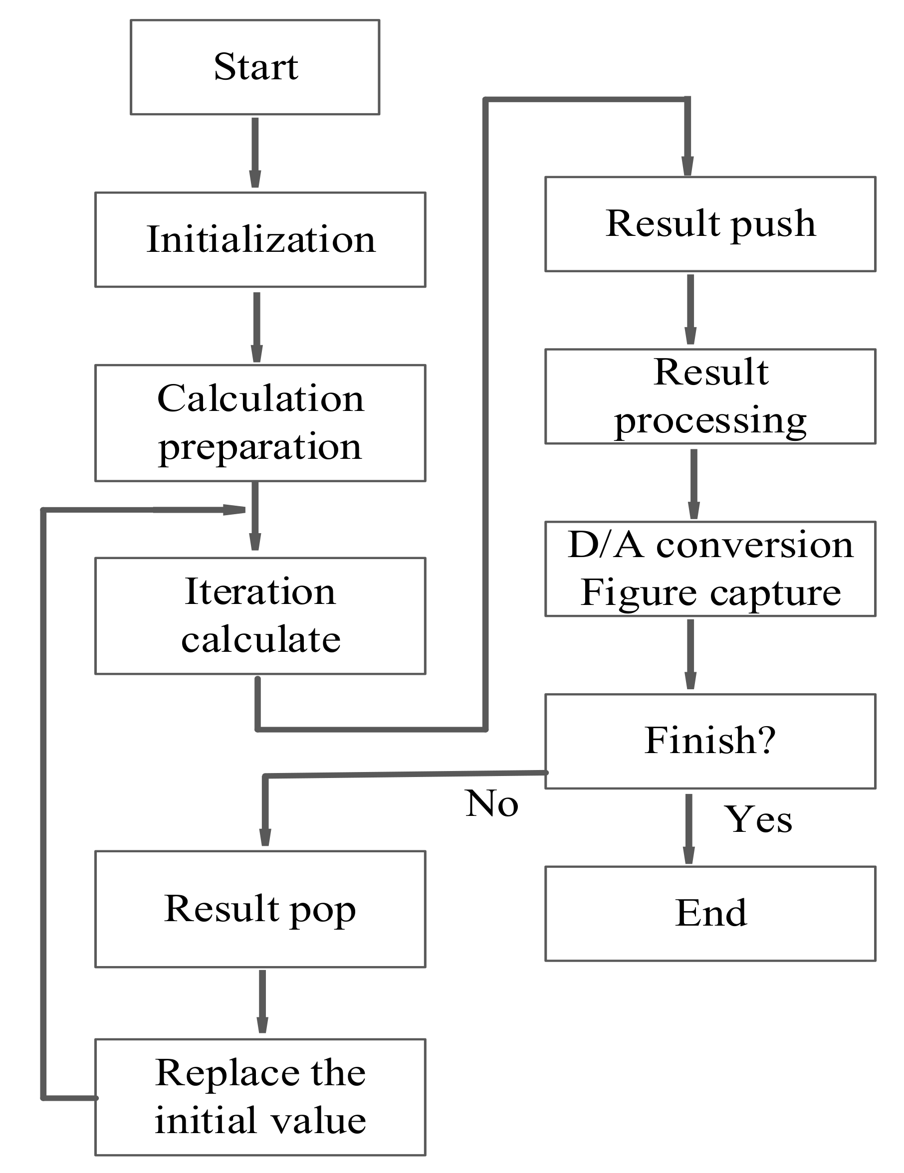 Sensors 21 01610 g008