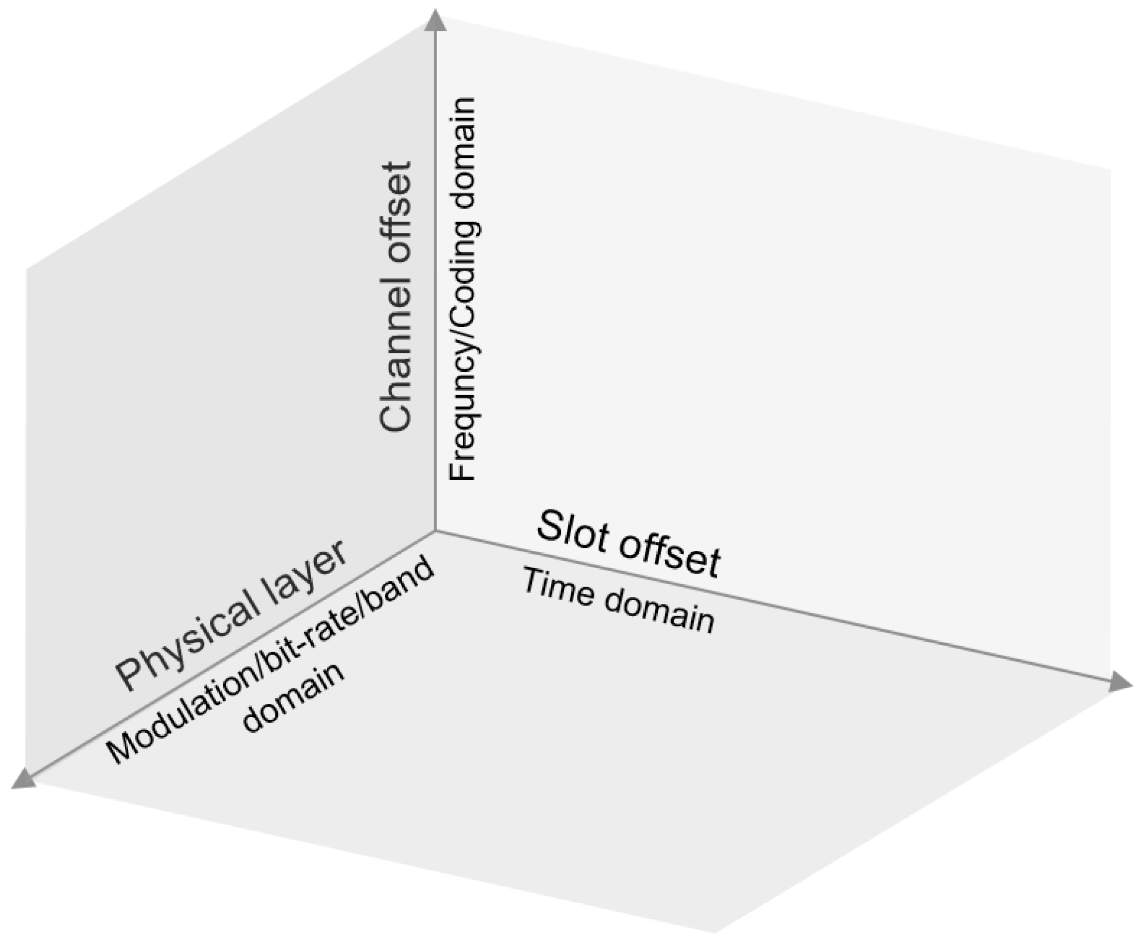 Sensors 21 01611 g001