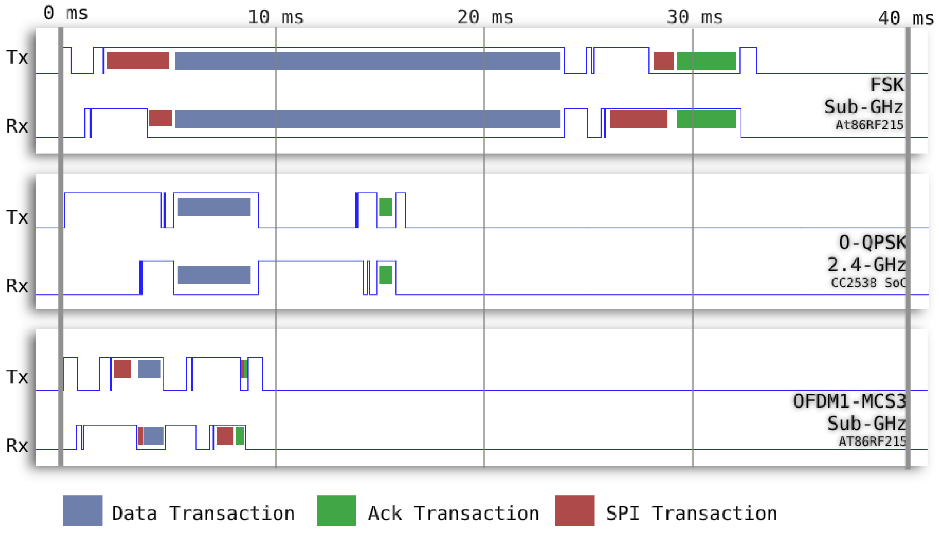 Sensors 21 01611 g003