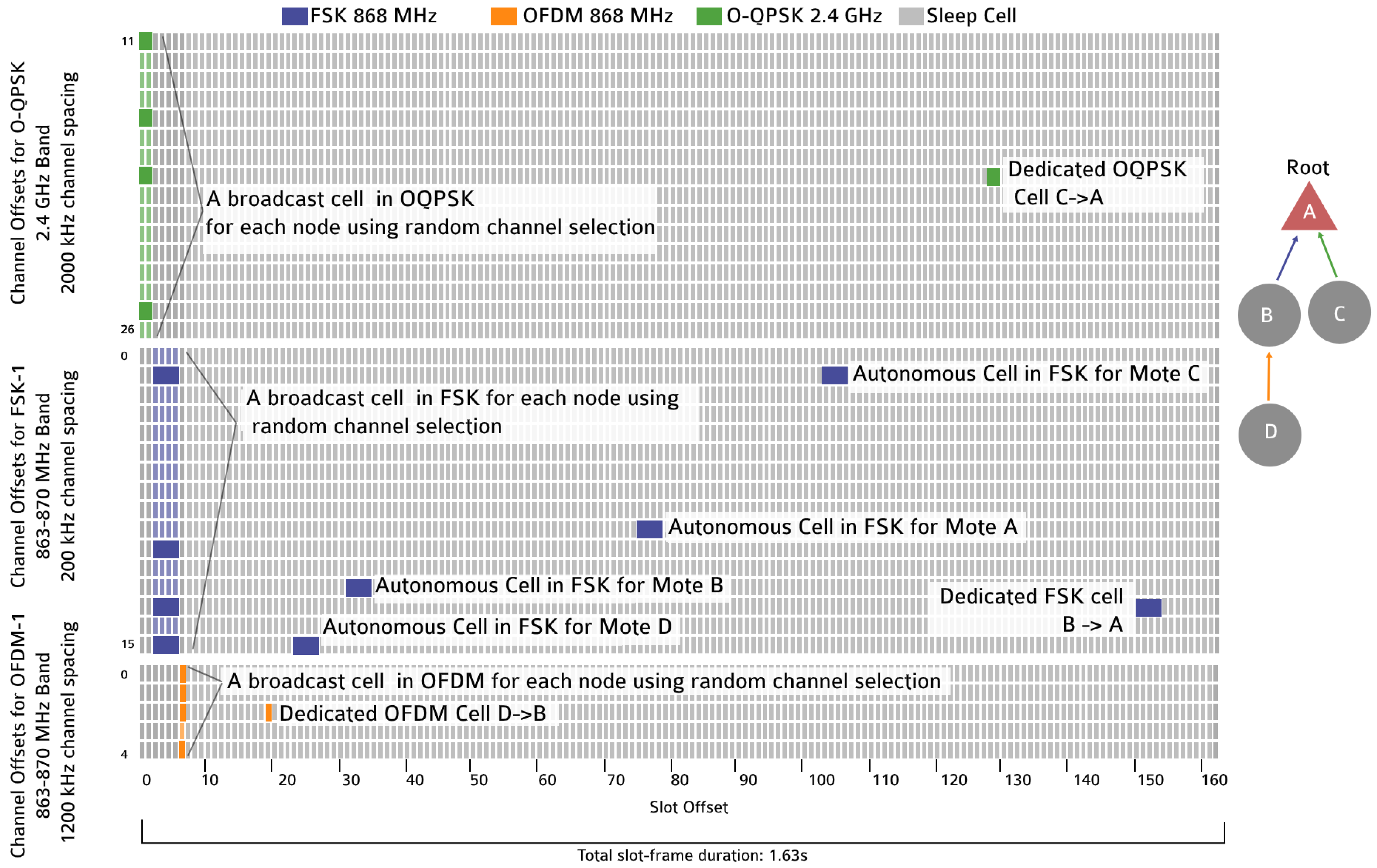 Sensors 21 01611 g004