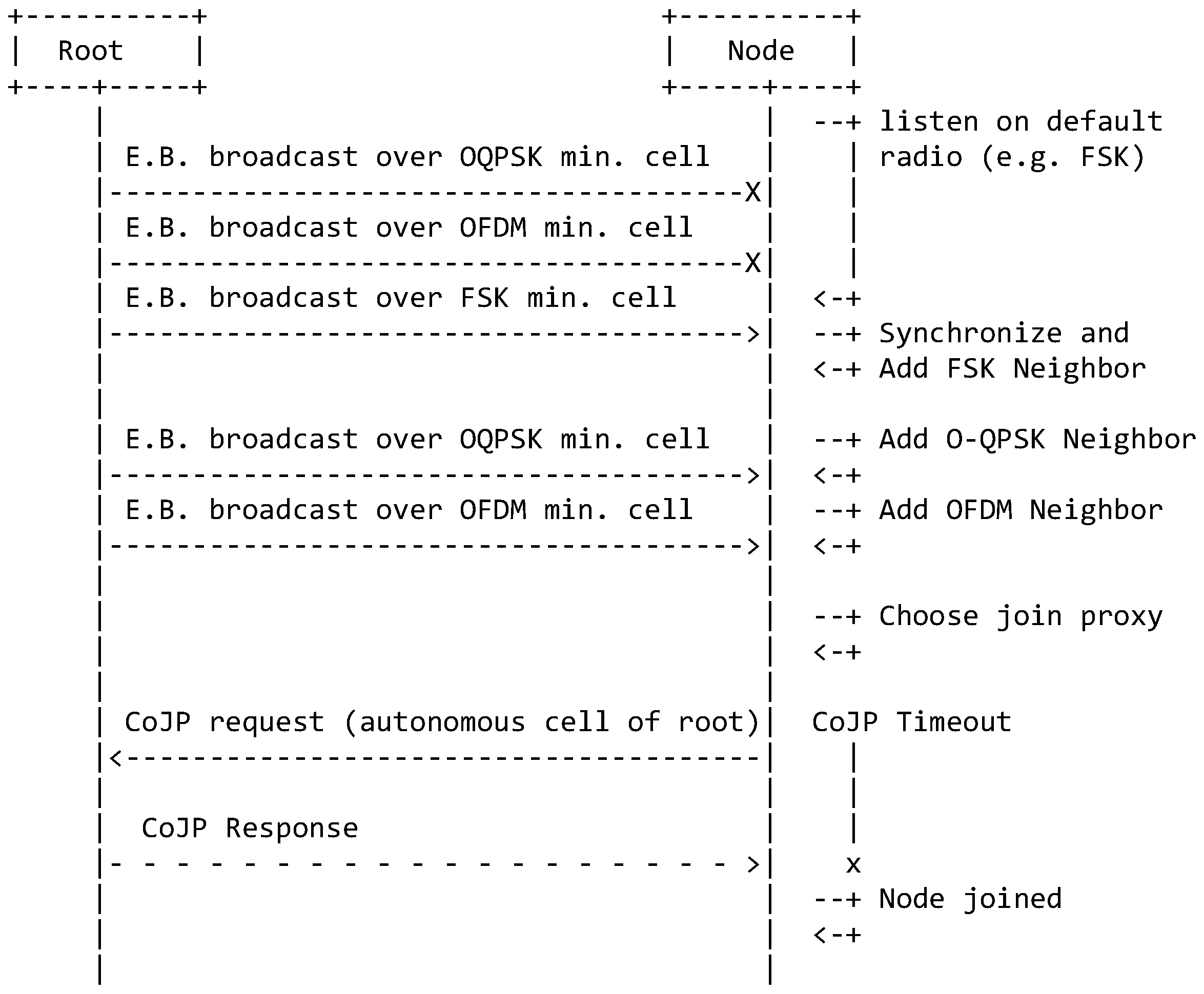 Sensors 21 01611 g005