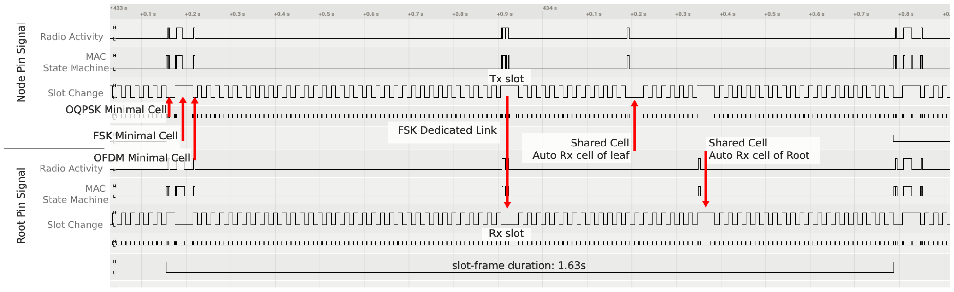 Sensors 21 01611 g008