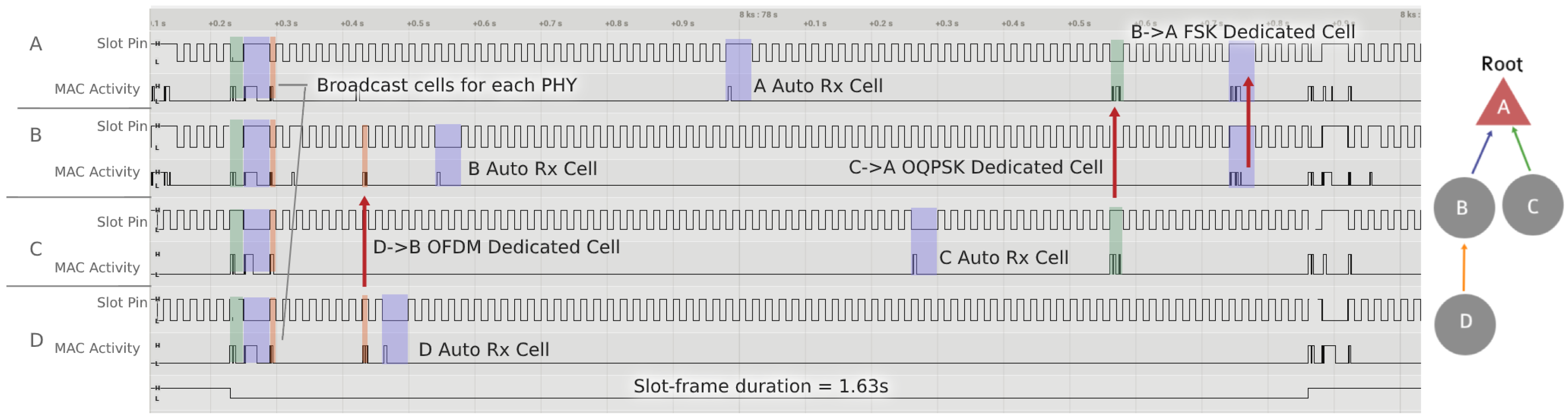 Sensors 21 01611 g009