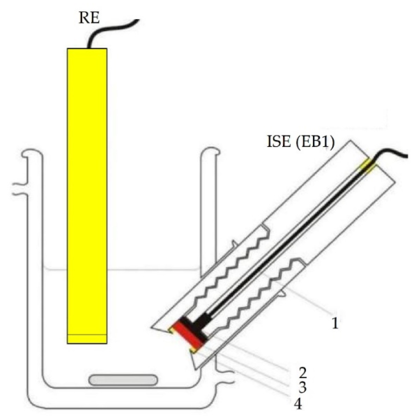 Sensors 21 01612 g001