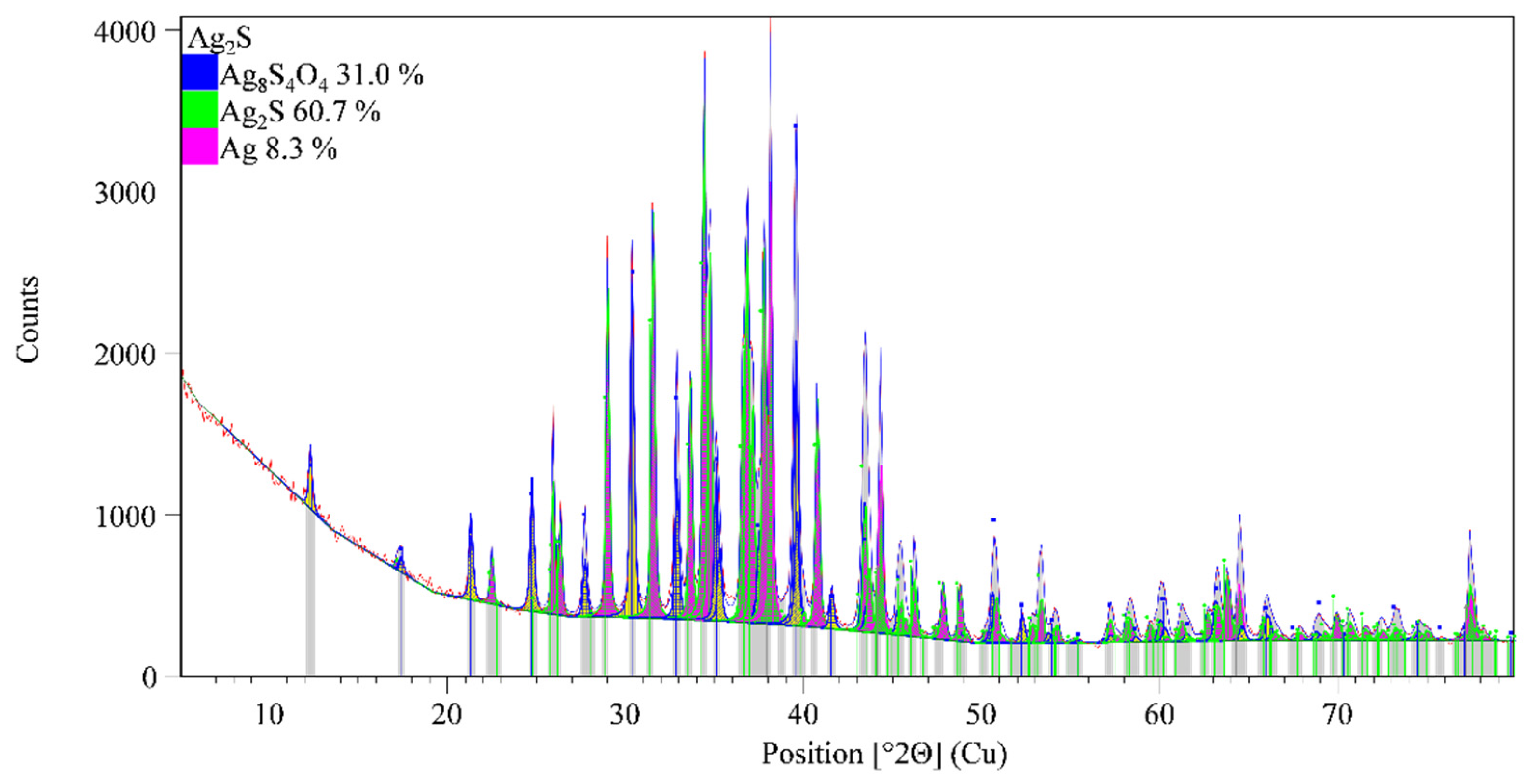 Sensors 21 01612 g005