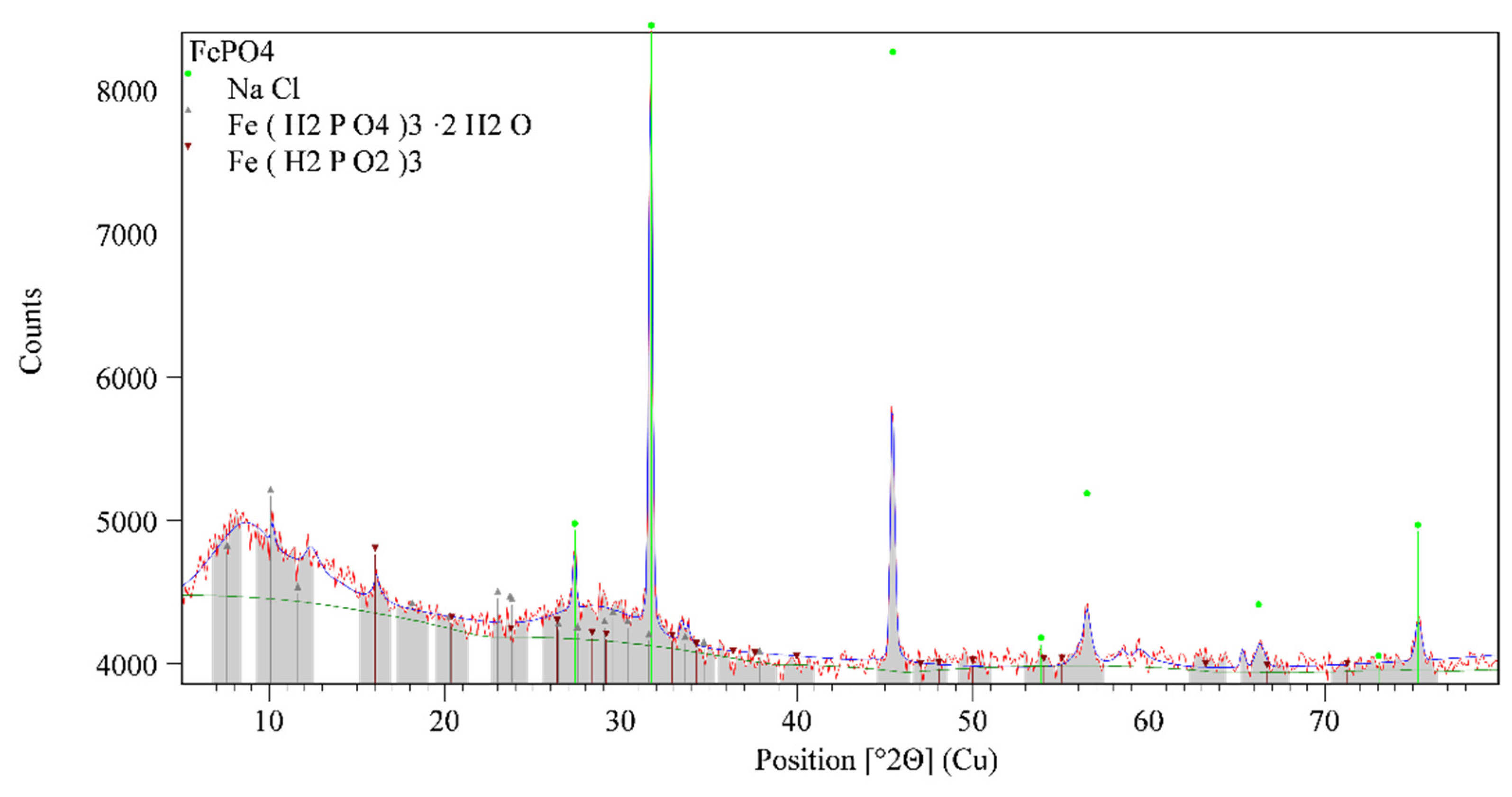 Sensors 21 01612 g006